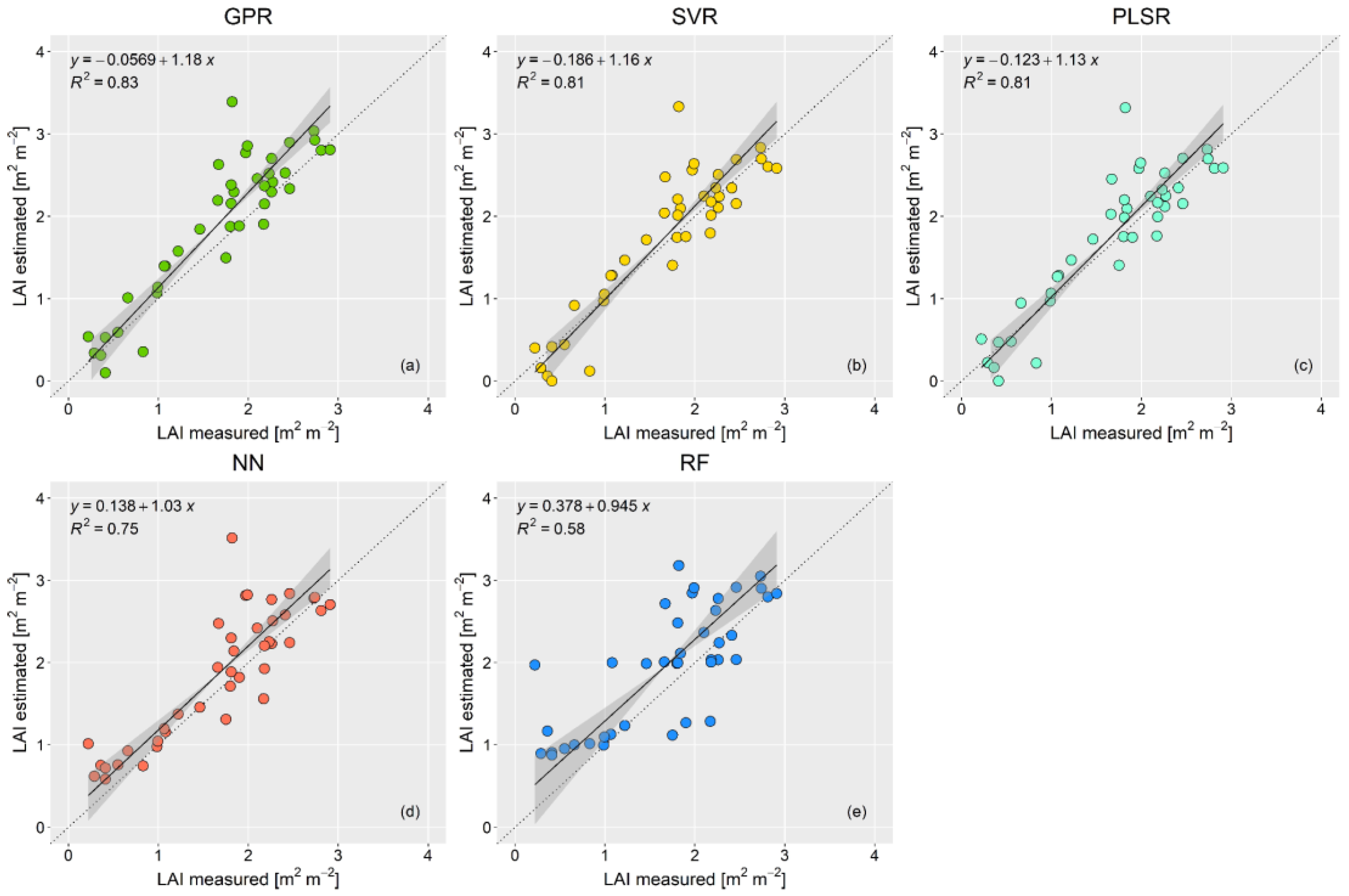 Drones 08 00744 g005