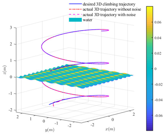 スロープ Semi-implicit hybrid Eulerian-Lagrangian PFEM with volume