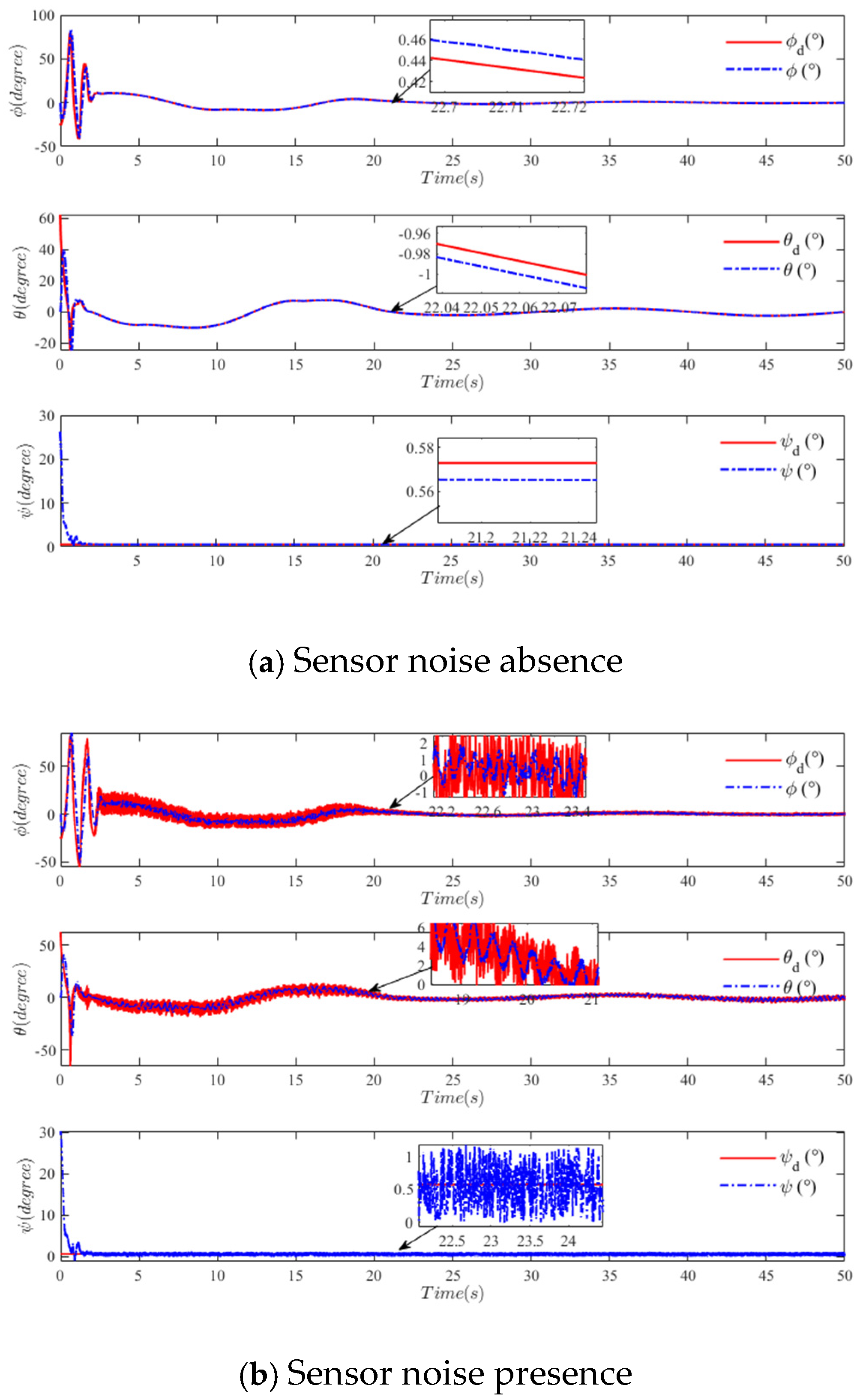 Drones 08 00745 g009