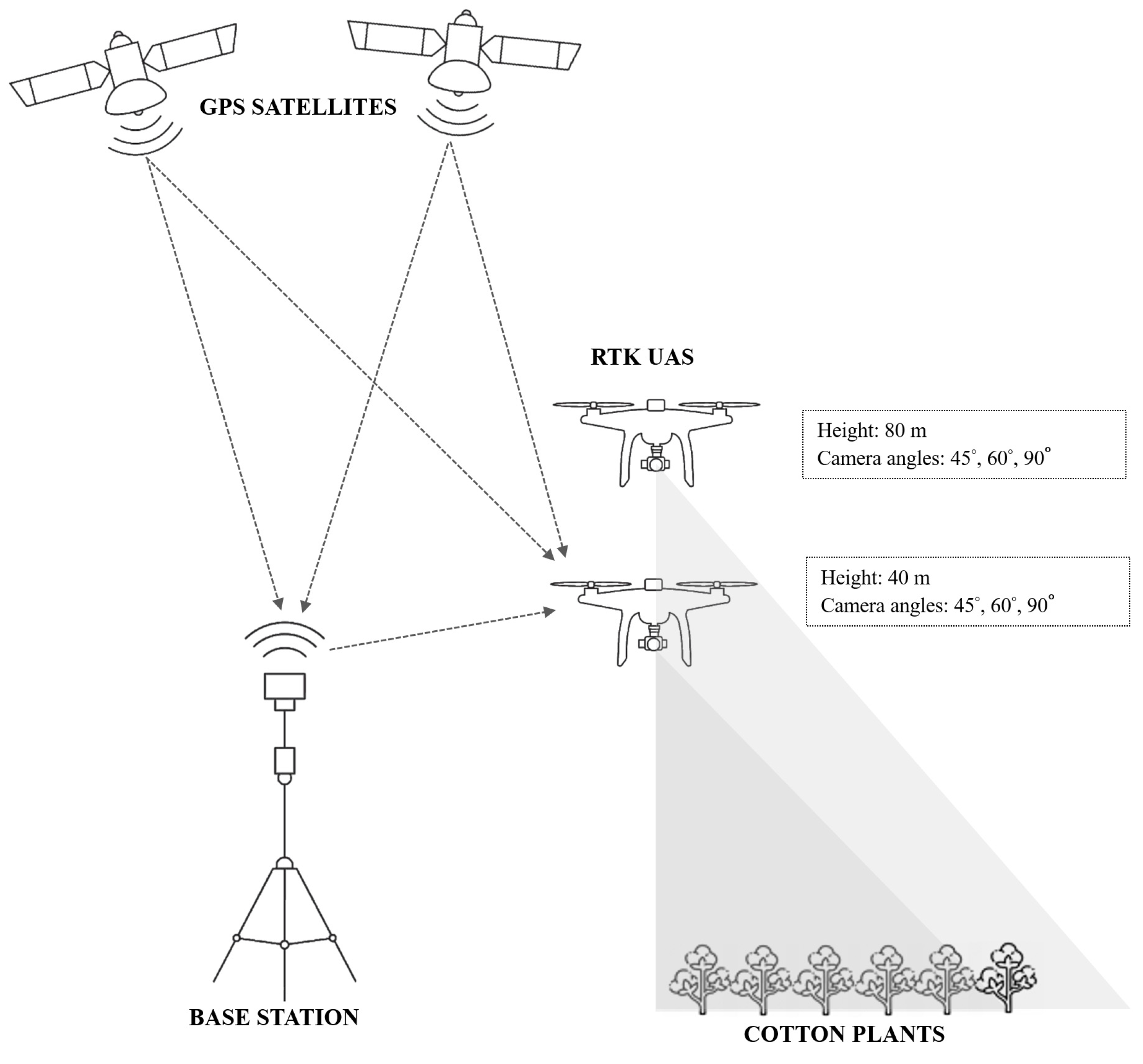 Drones 08 00746 g003