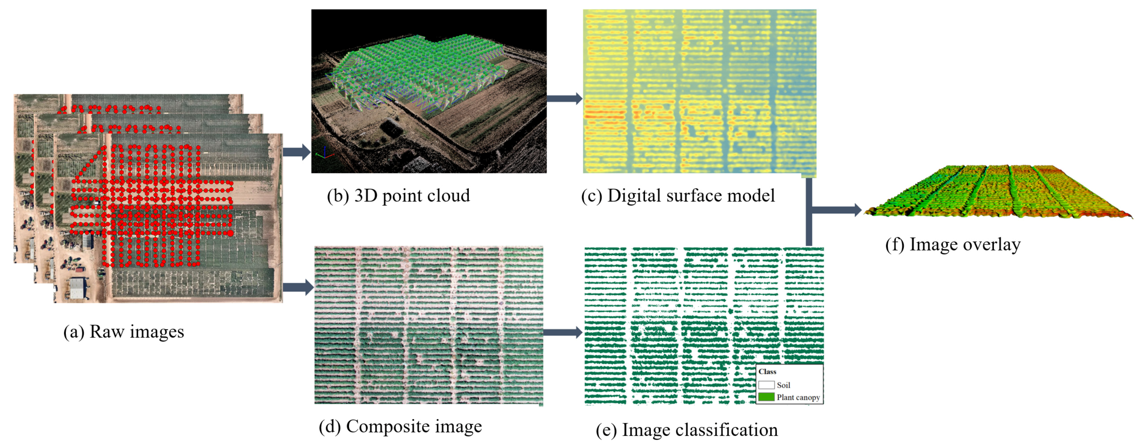 Drones 08 00746 g004