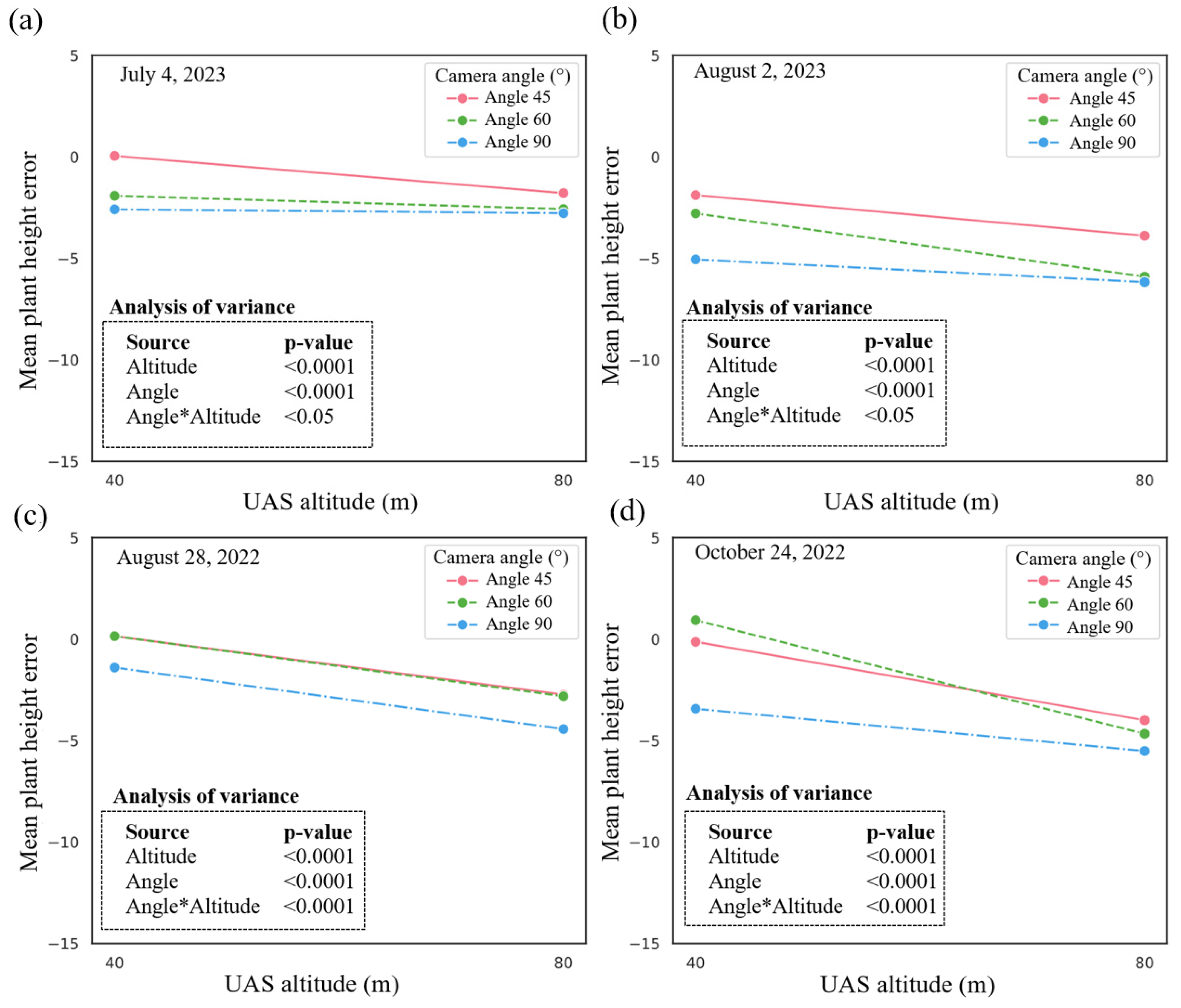 Drones 08 00746 g007