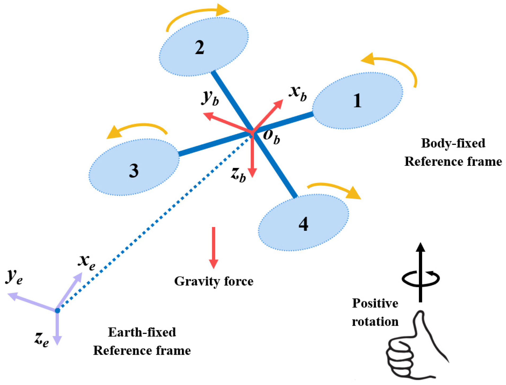 Drones 08 00747 g002