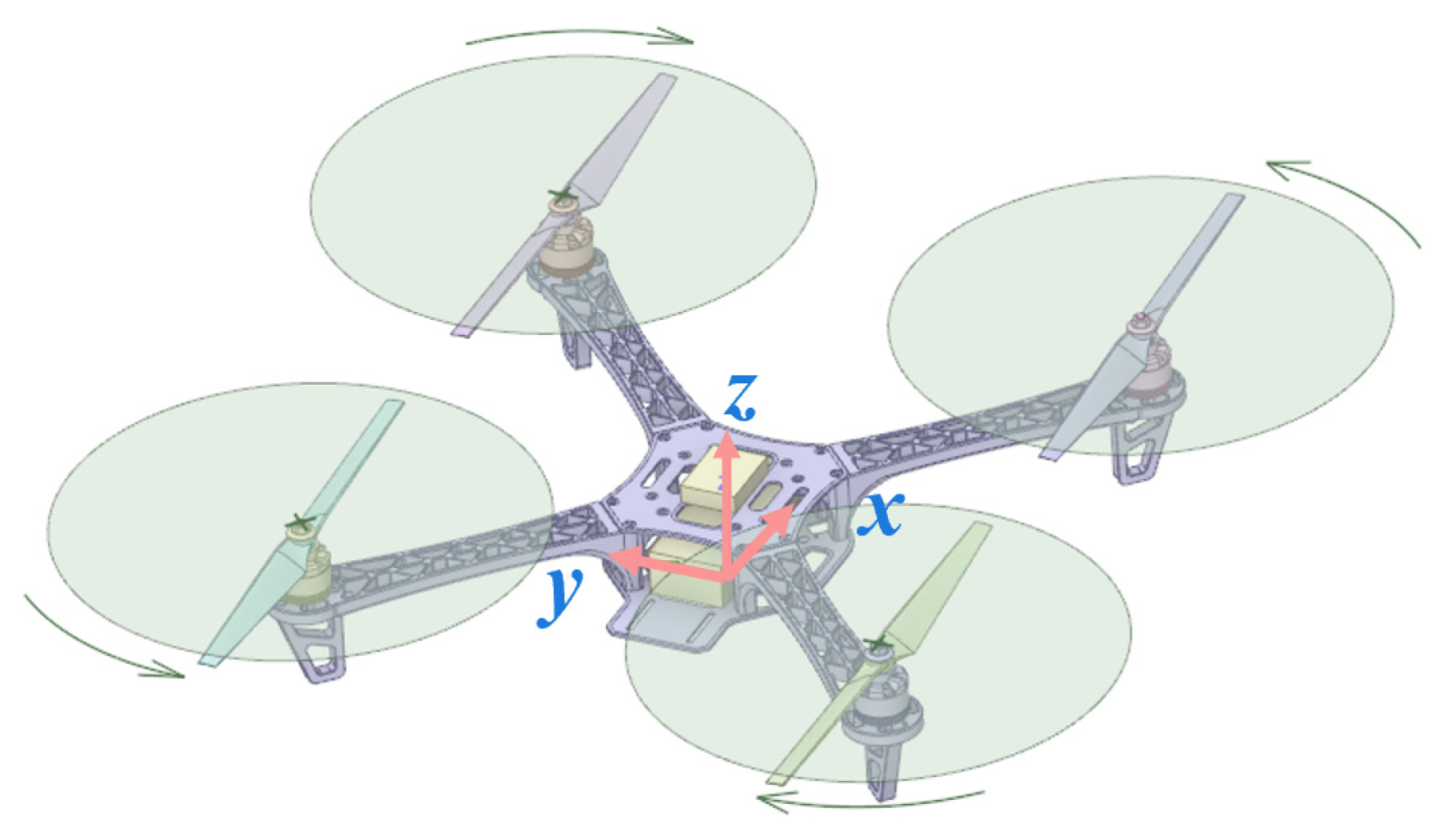 Drones 08 00747 g004
