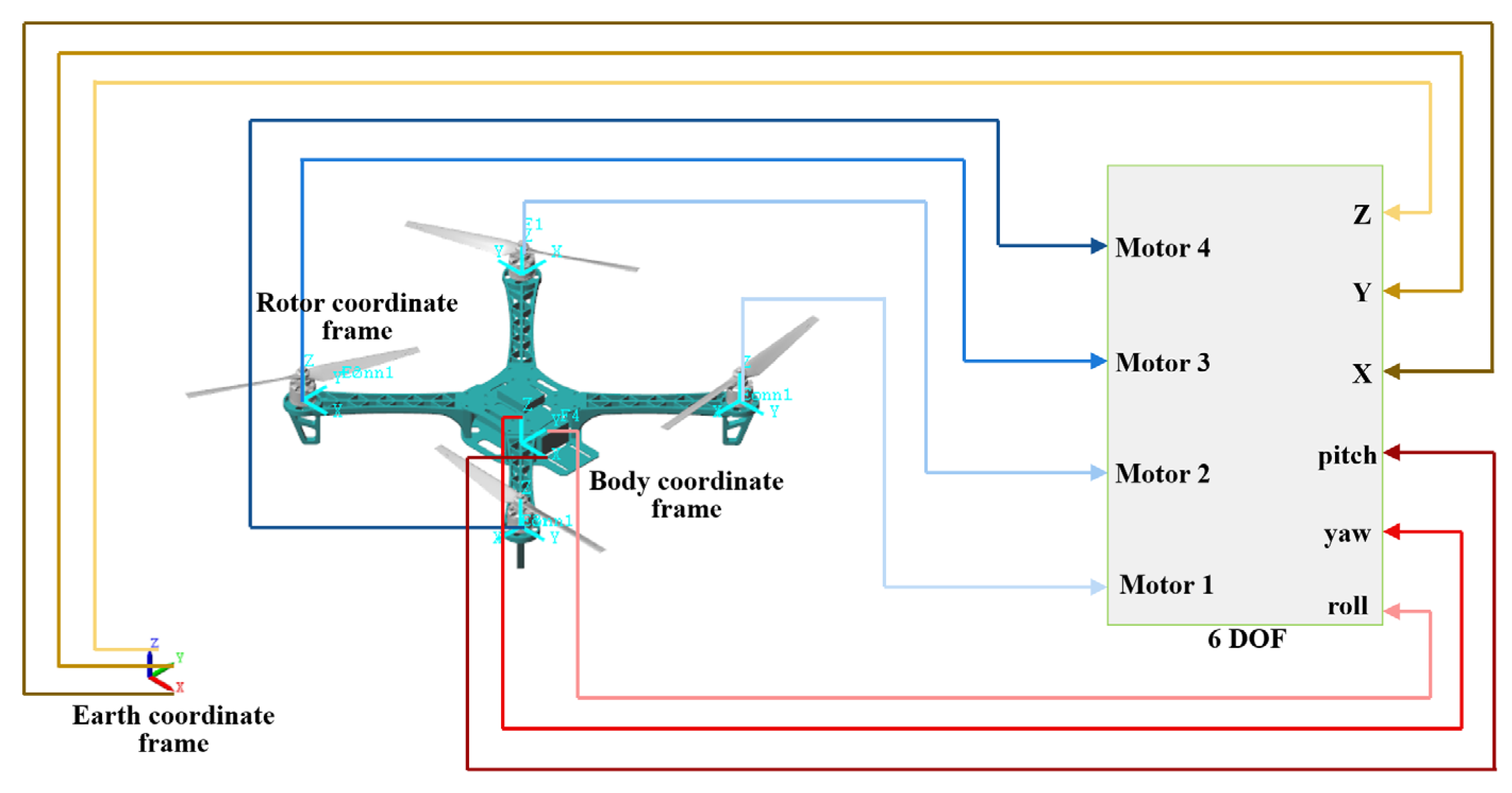 Drones 08 00747 g005