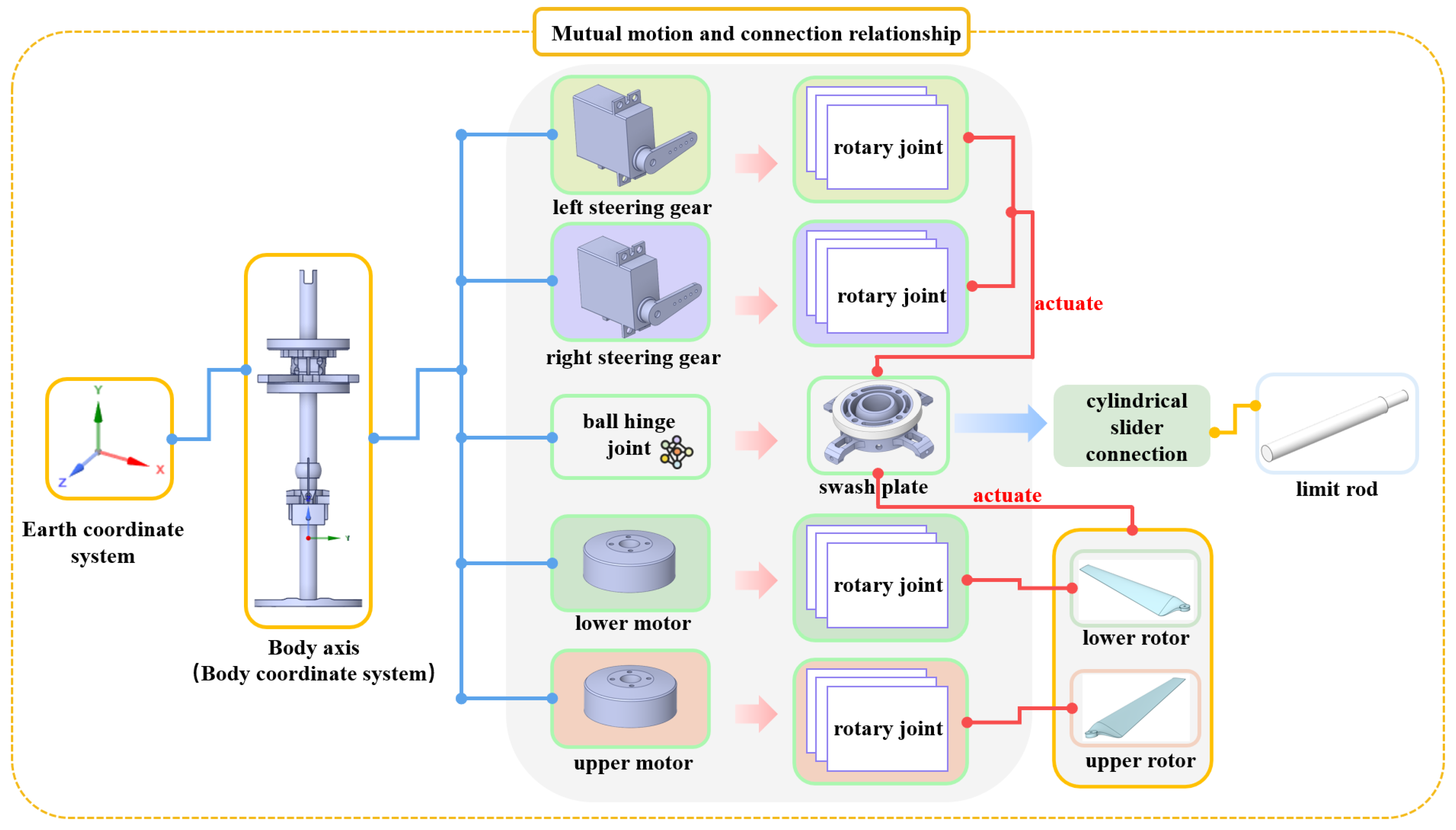 Drones 08 00747 g011