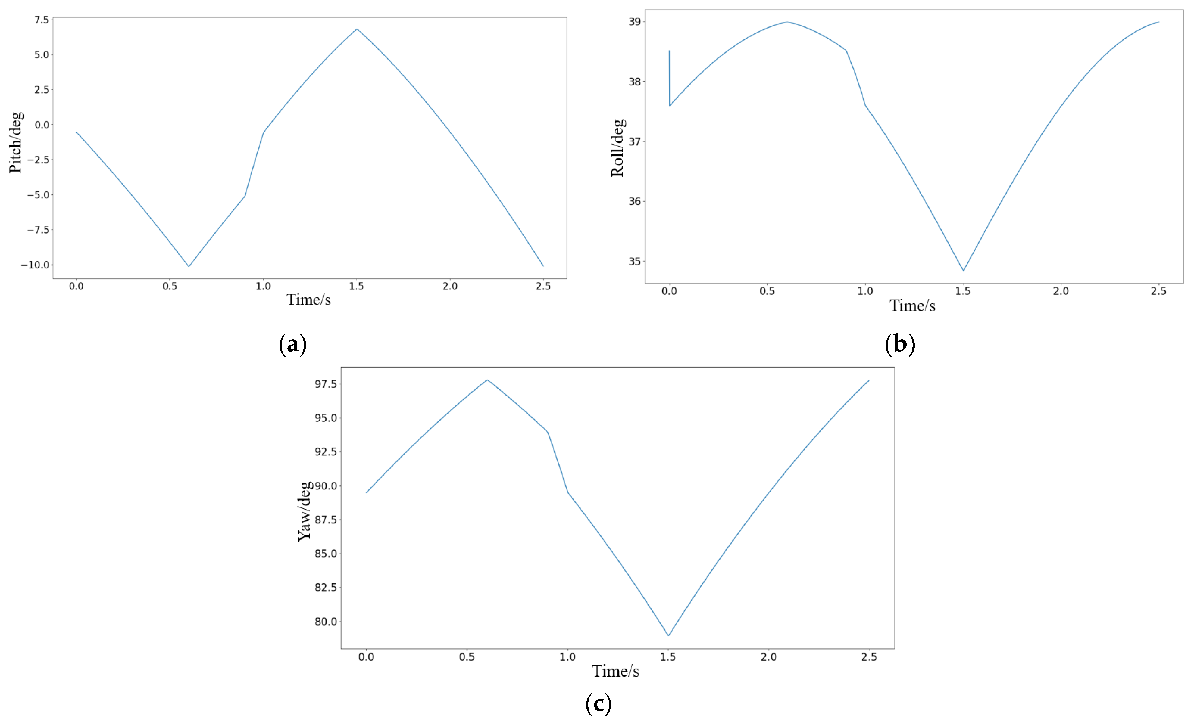 Drones 08 00747 g014