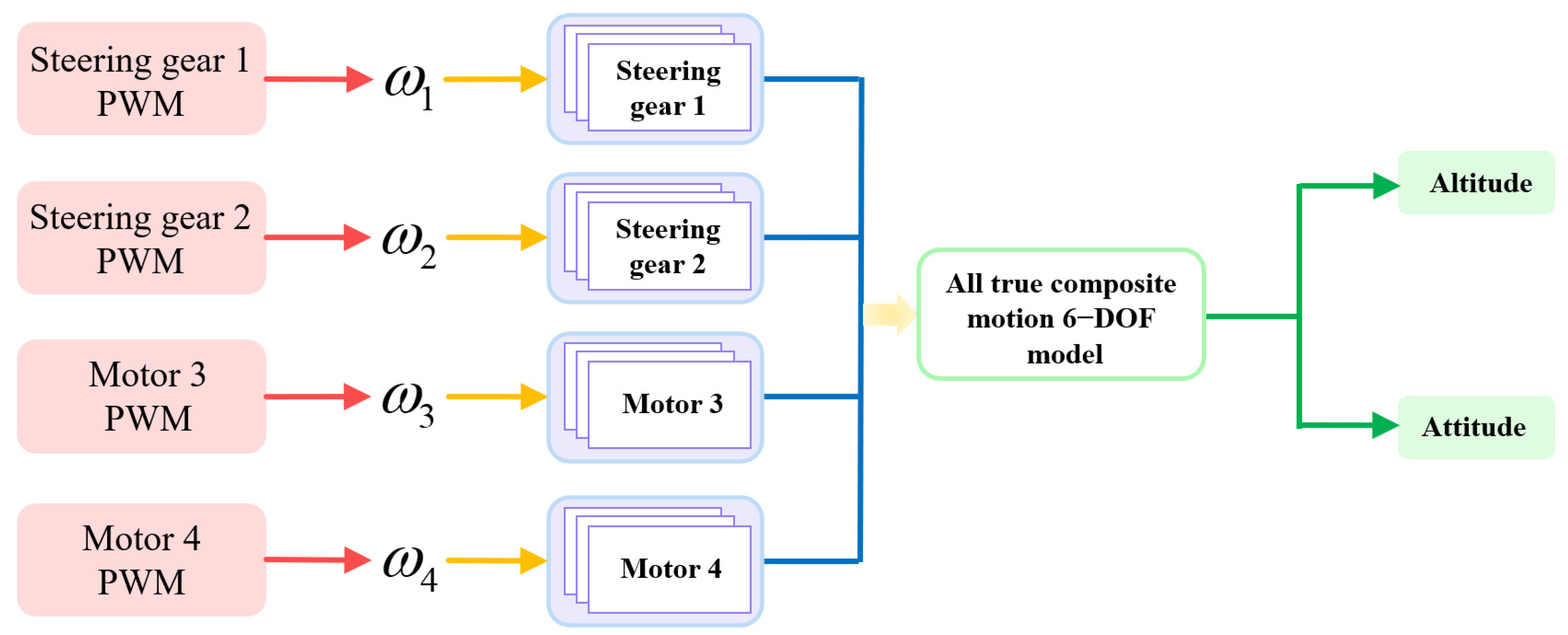 Drones 08 00747 g017