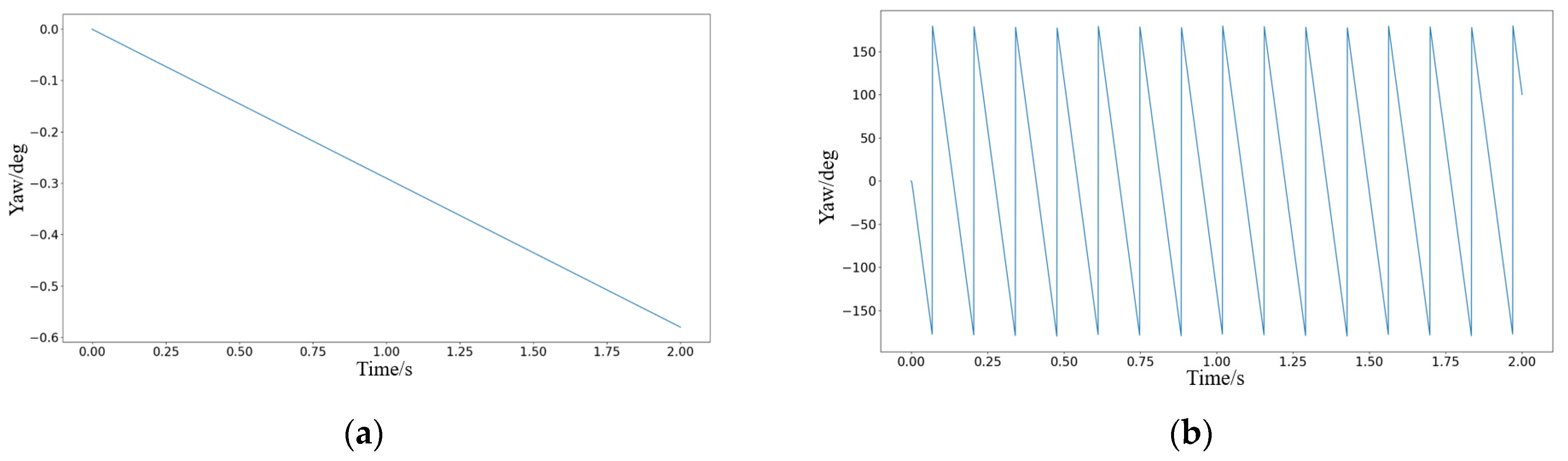 Drones 08 00747 g018a