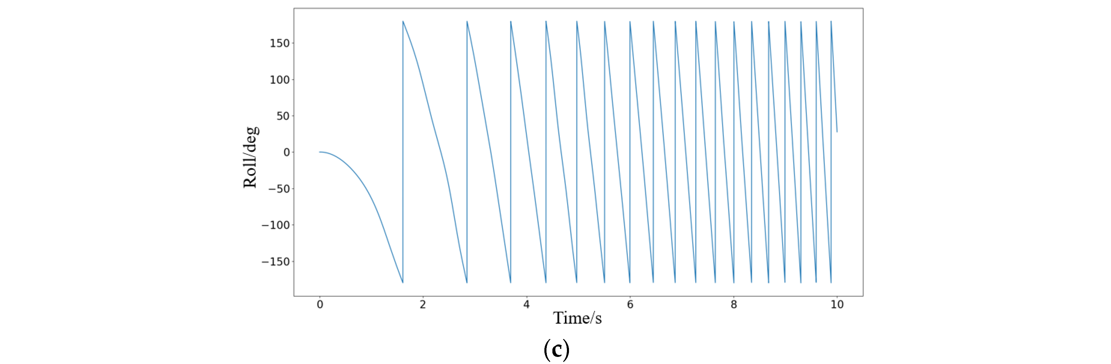 Drones 08 00747 g018b