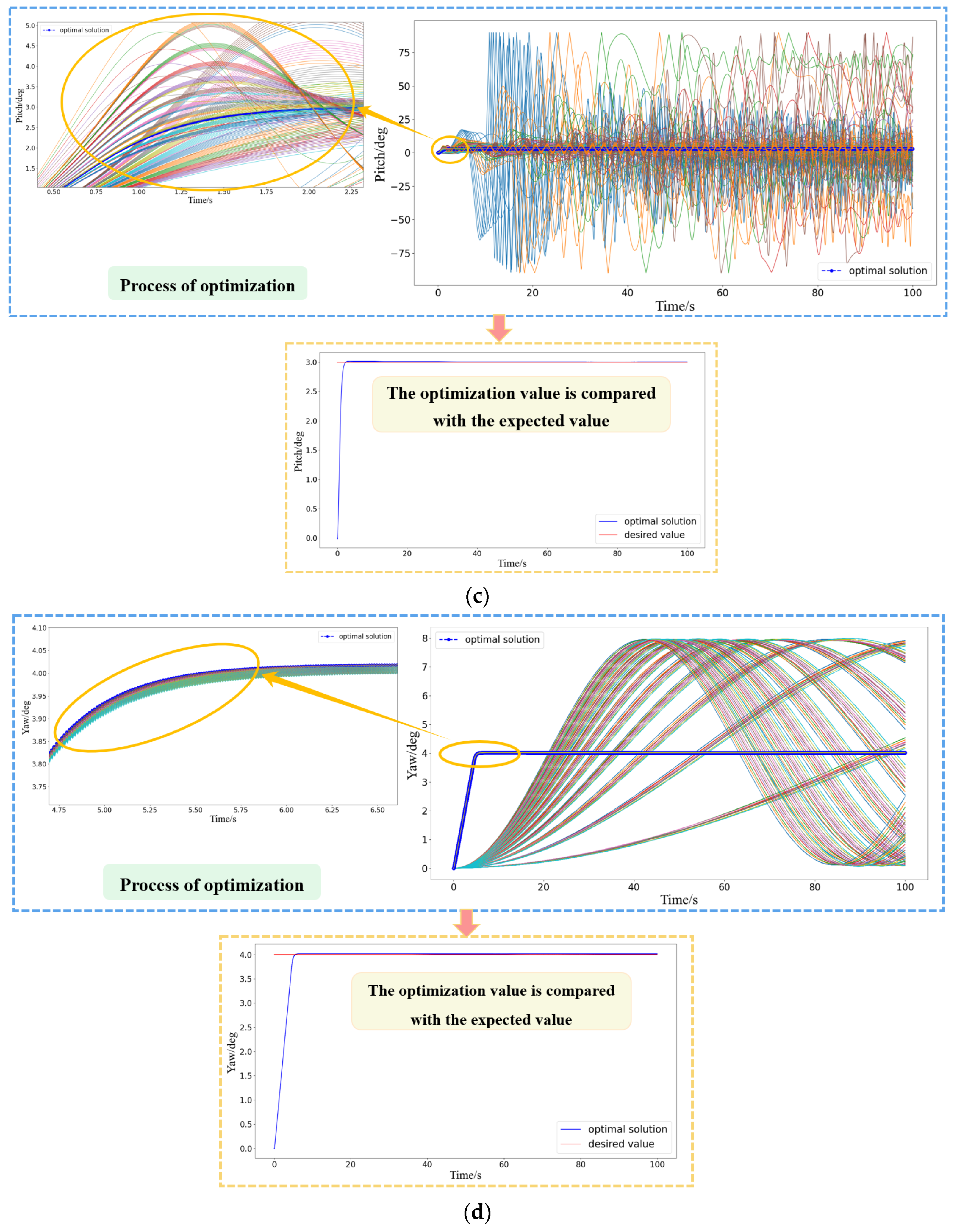 Drones 08 00747 g027b