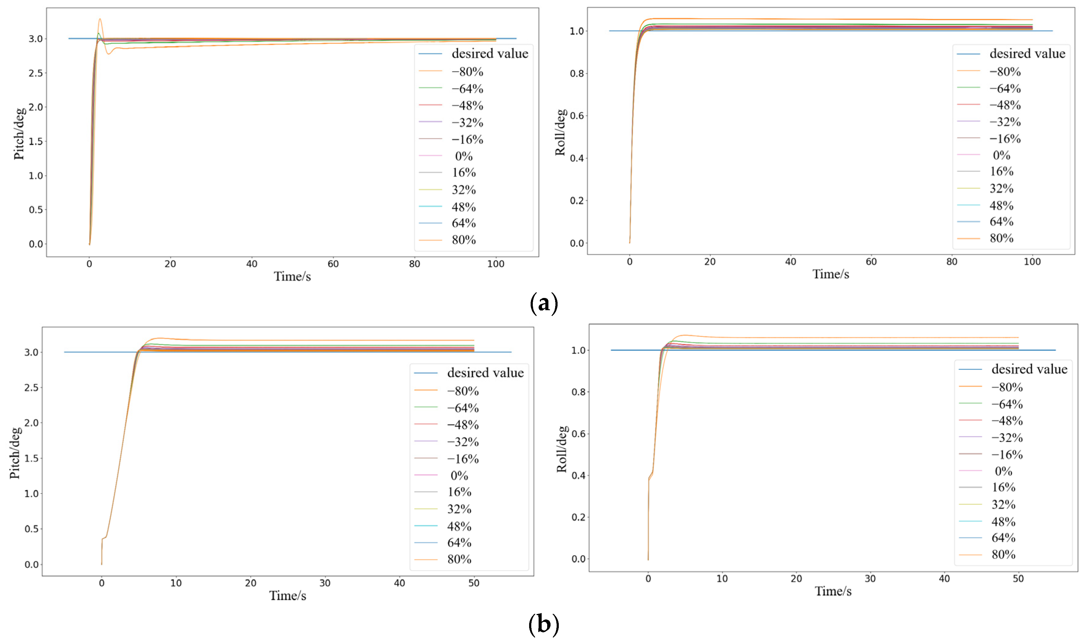Drones 08 00747 g032