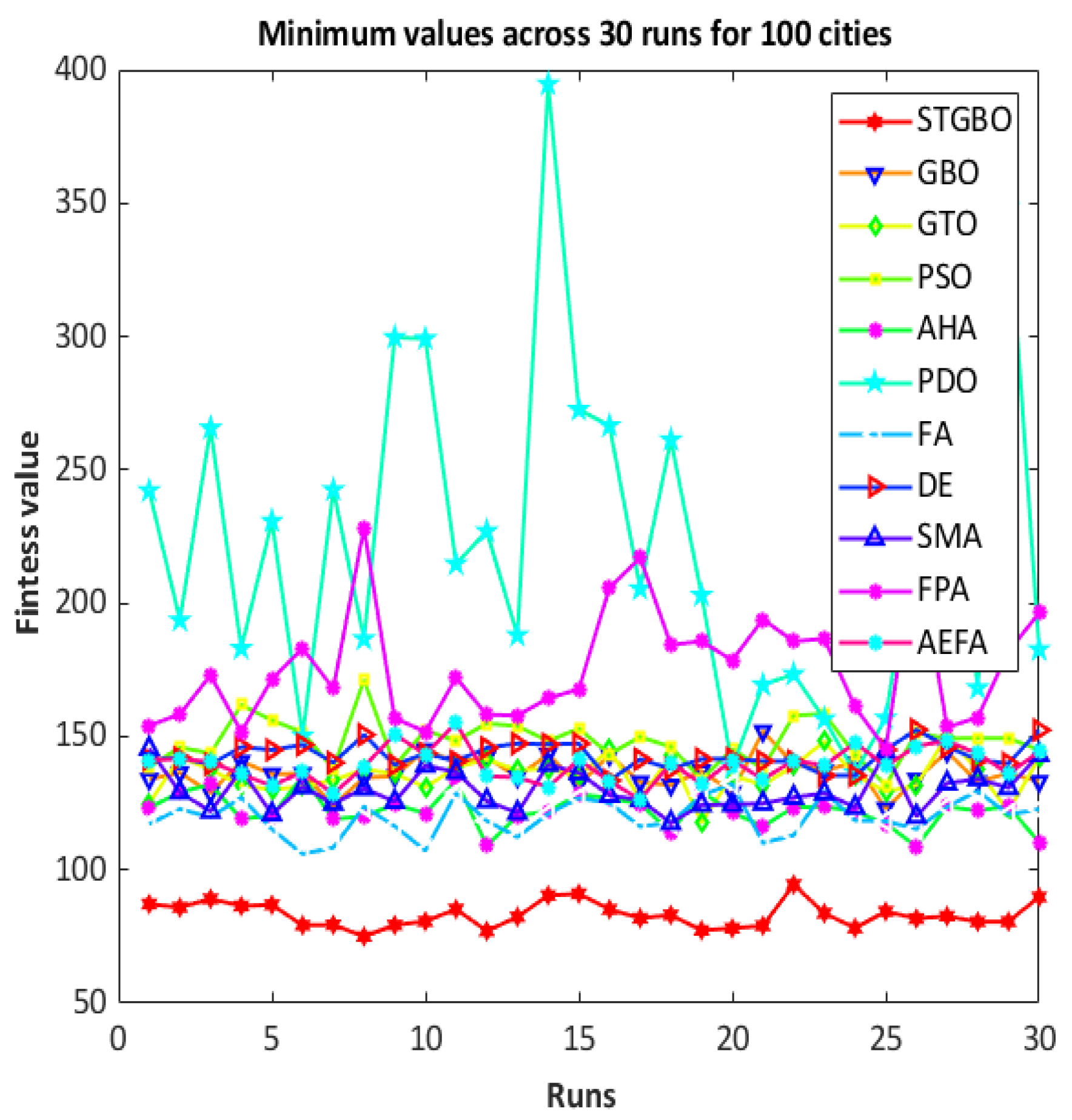 Drones 08 00749 g009