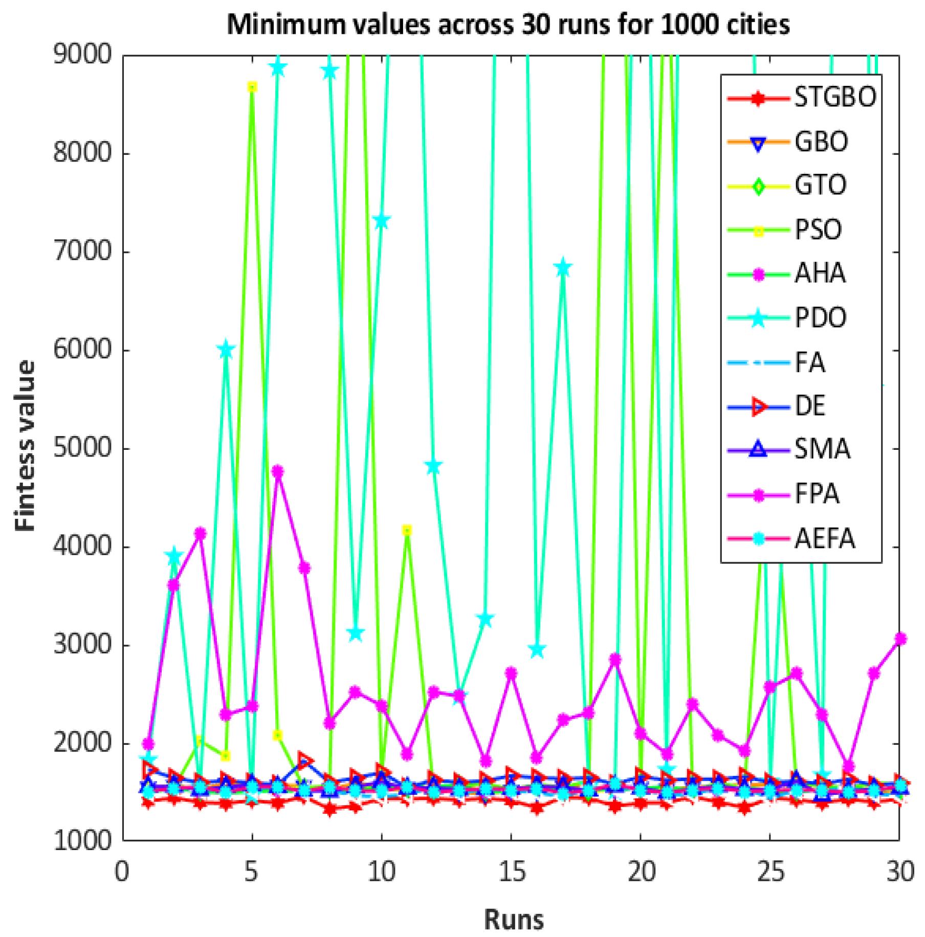 Drones 08 00749 g017