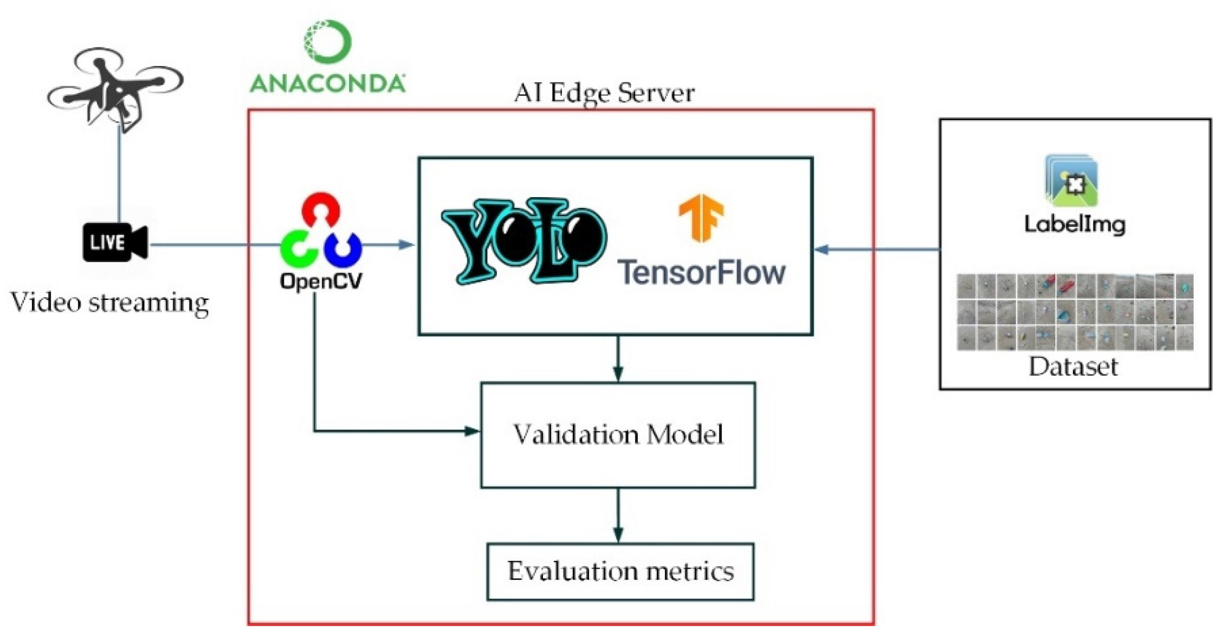 Drones 08 00750 g002