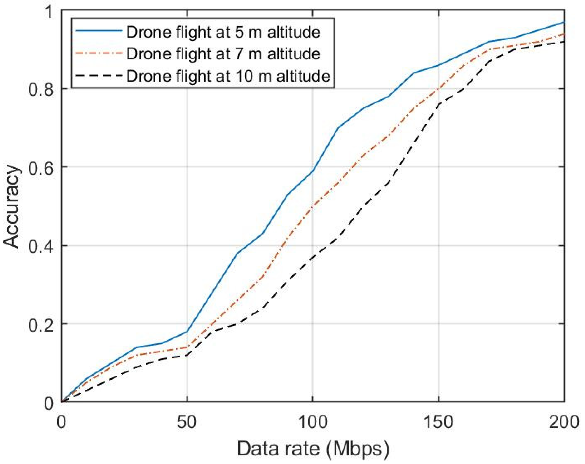 Drones 08 00750 g019