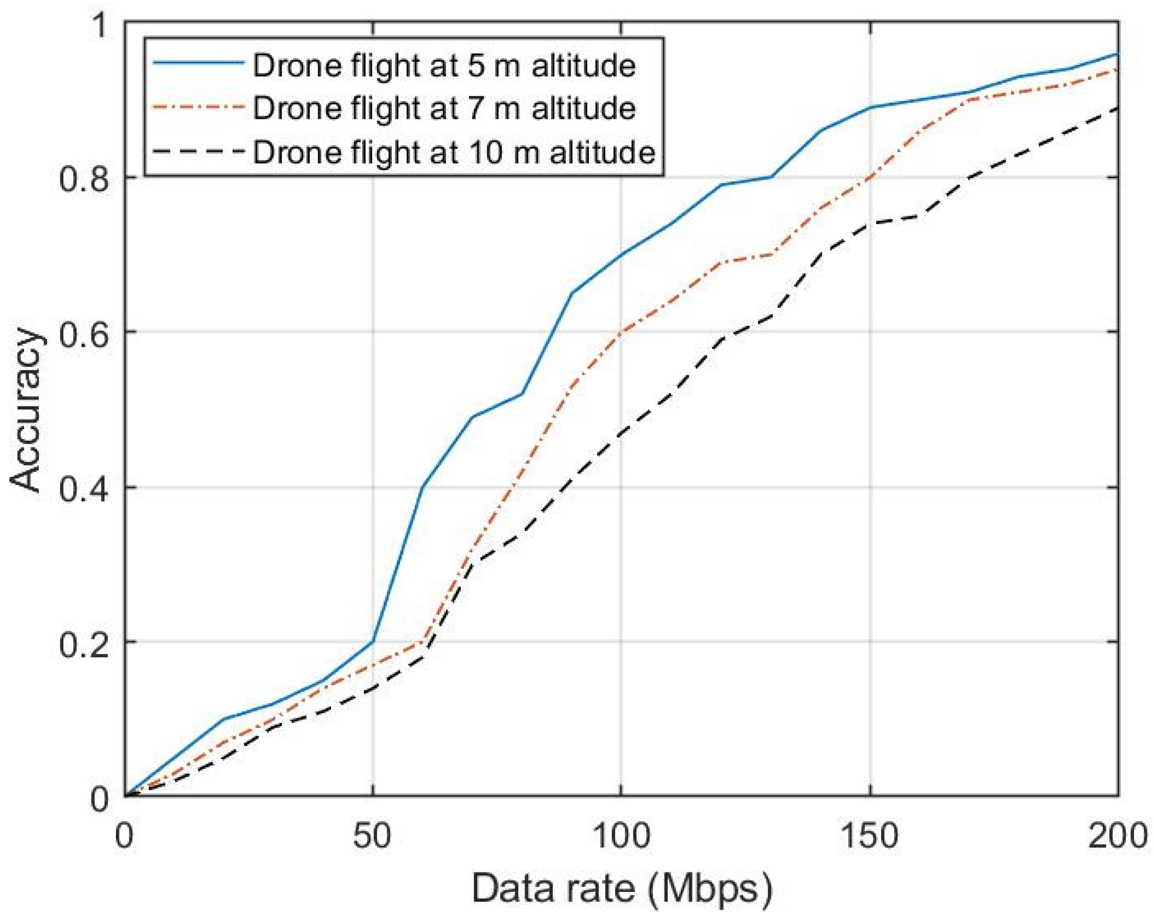 Drones 08 00750 g020