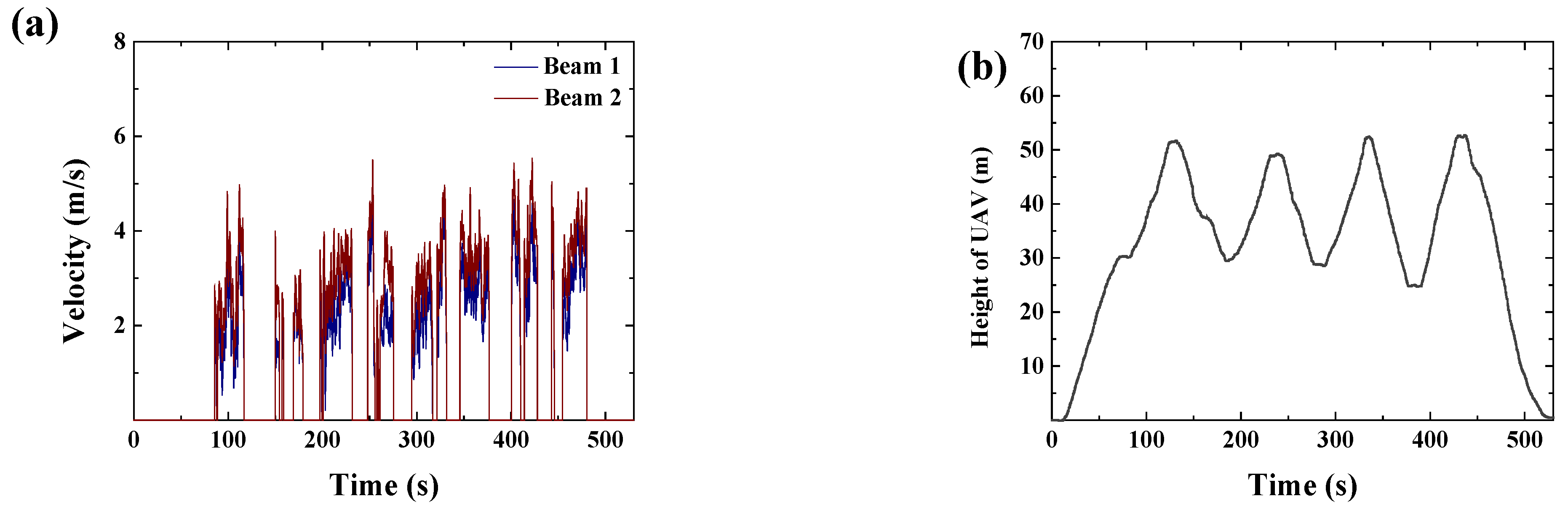 Drones 08 00751 g010a