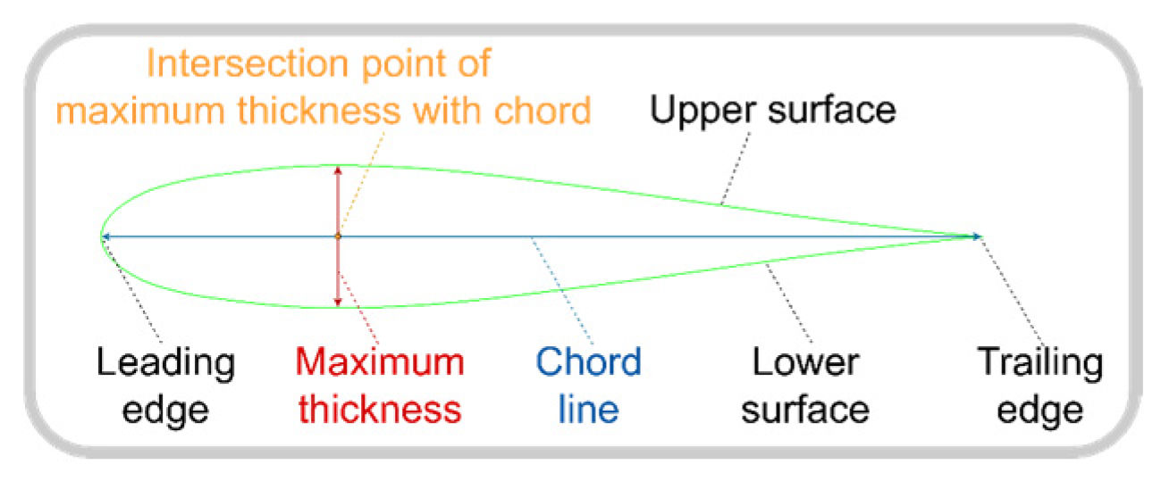 Drones 08 00754 g002