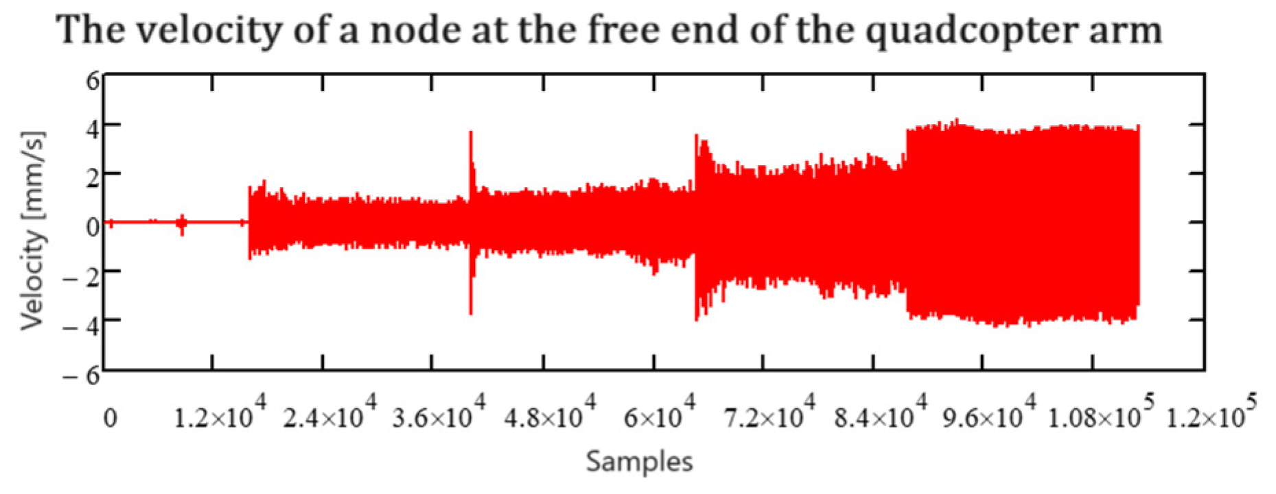 Drones 08 00754 g015