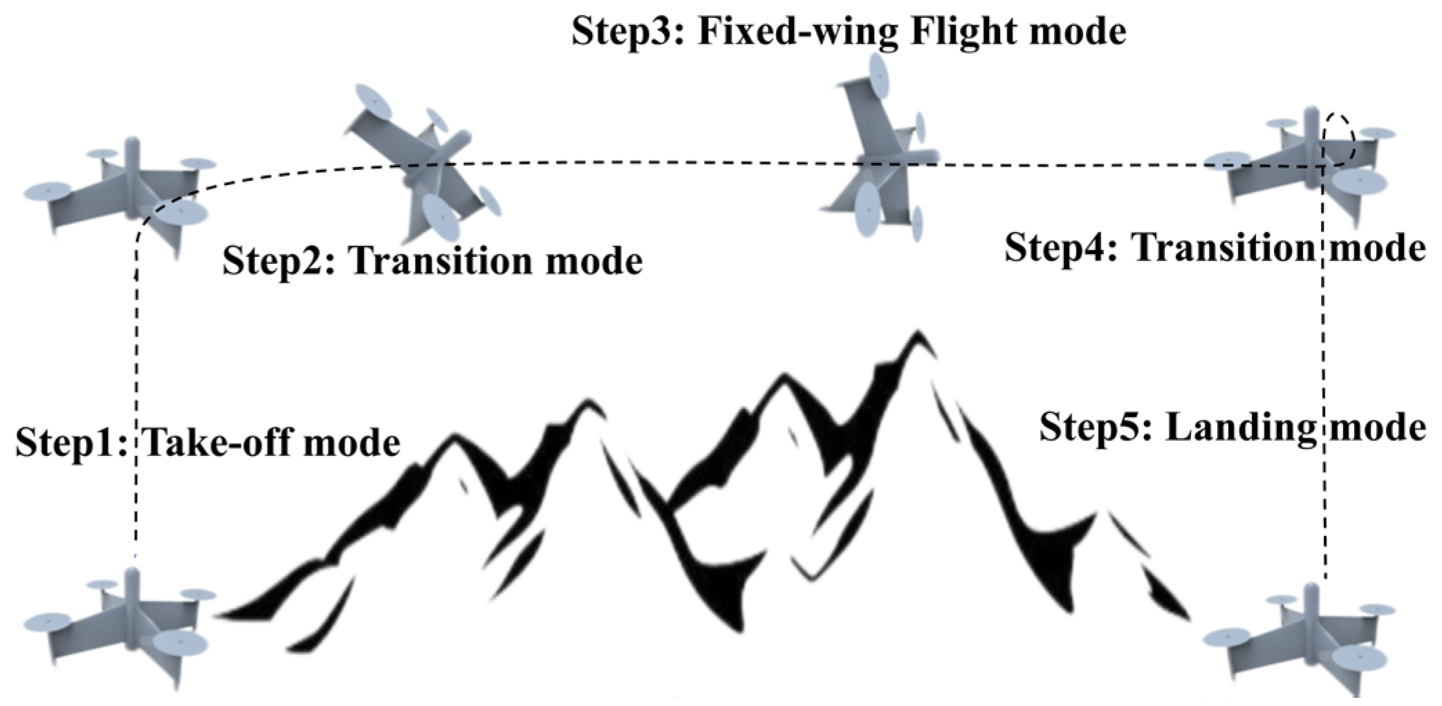 Drones 08 00755 g001 Drones 08 00755 g001