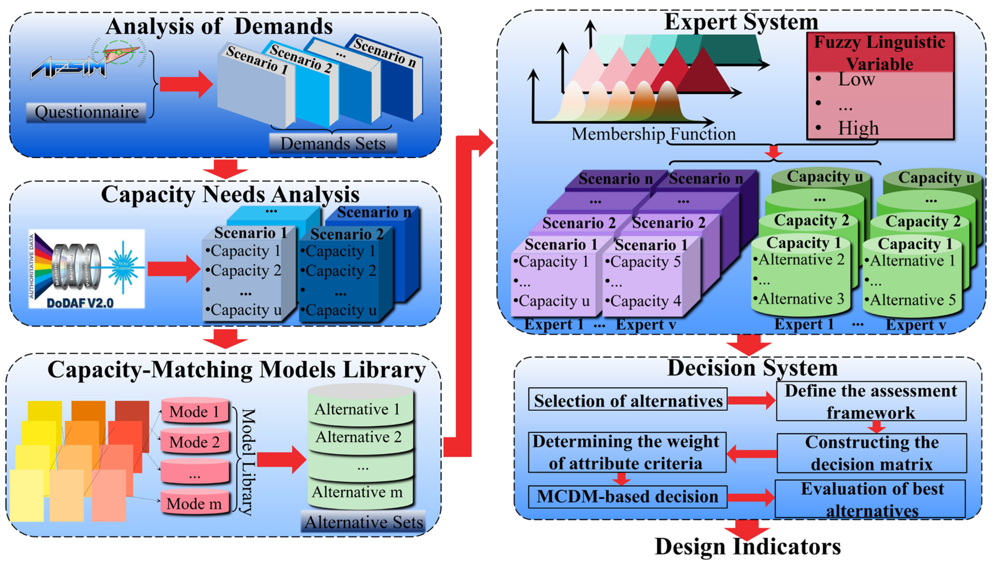Drones 08 00755 g005 Drones 08 00755 g005