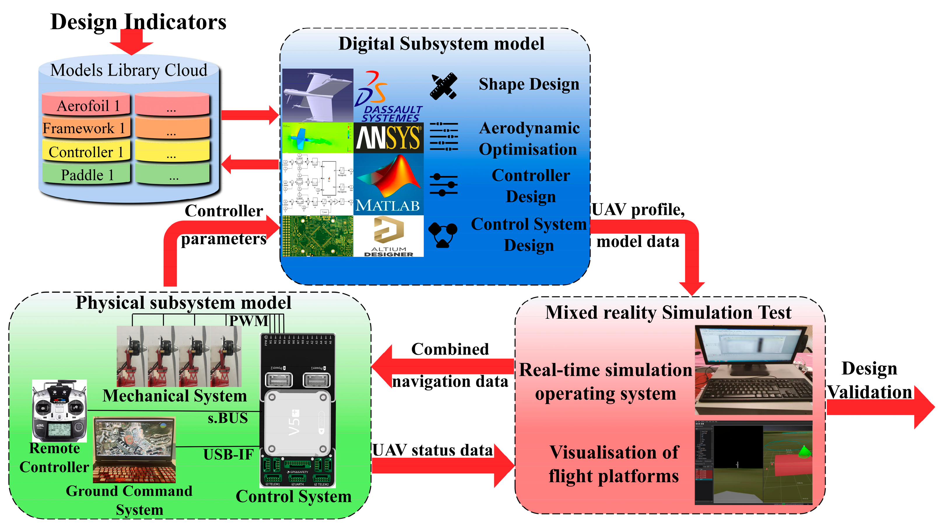 Drones 08 00755 g006 Drones 08 00755 g006