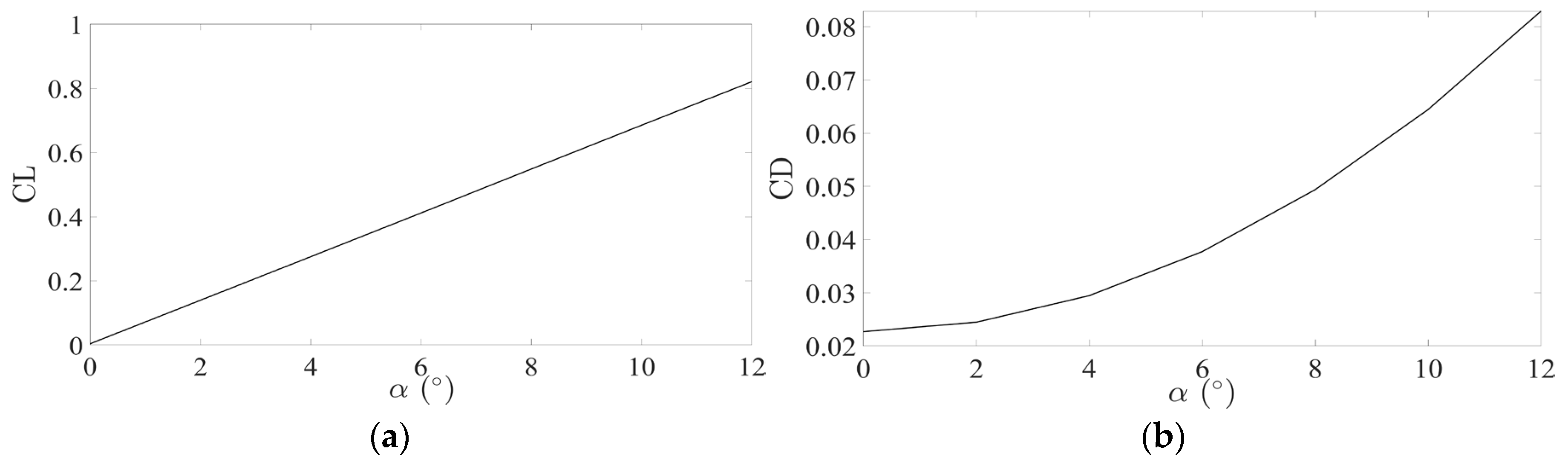 Drones 08 00755 g008a Drones 08 00755 g008a