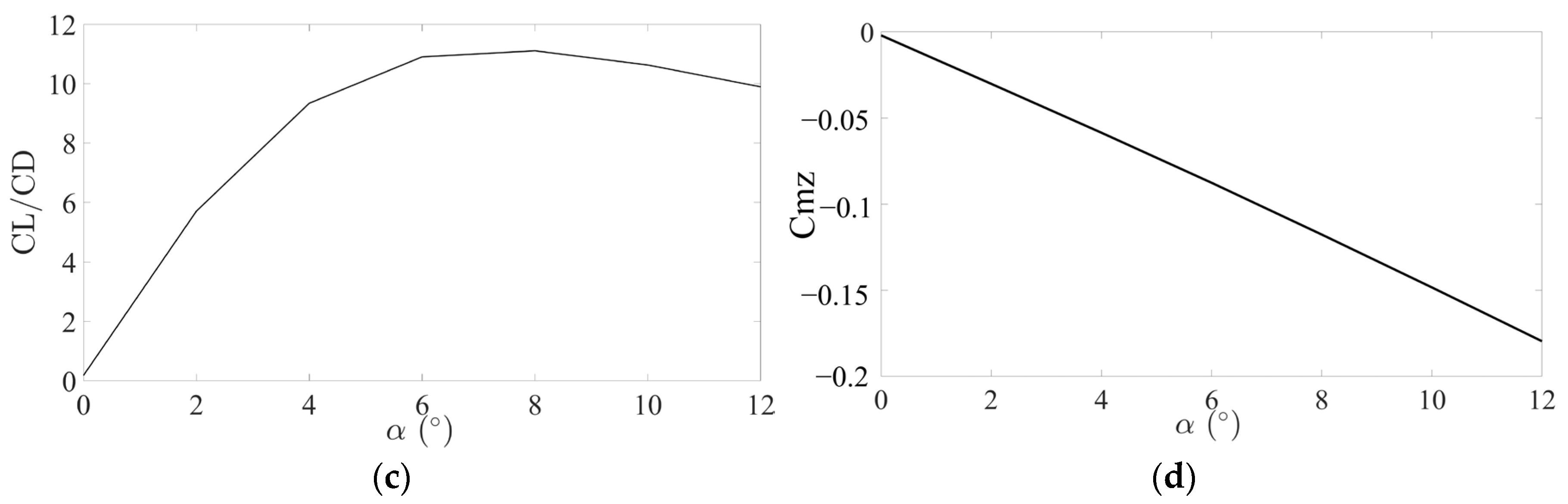 Drones 08 00755 g008b Drones 08 00755 g008b