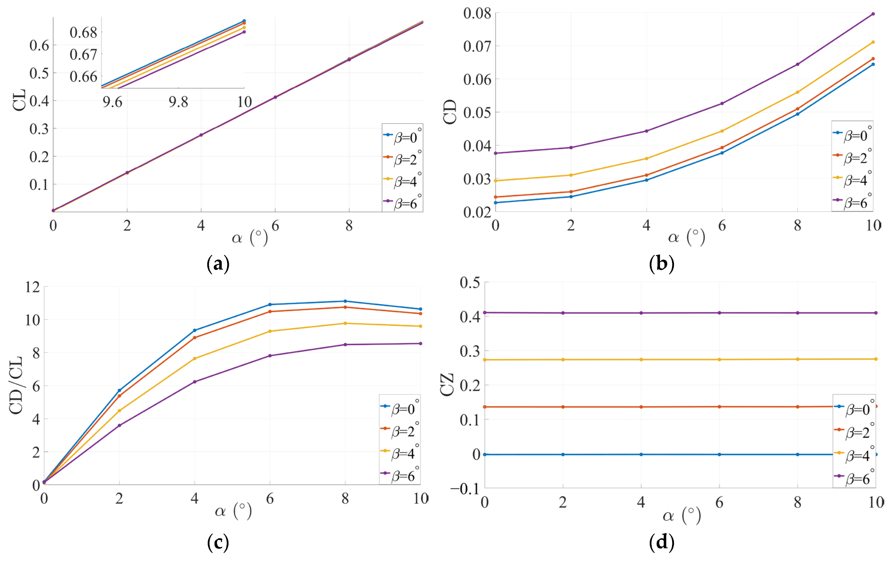 Drones 08 00755 g010 Drones 08 00755 g010