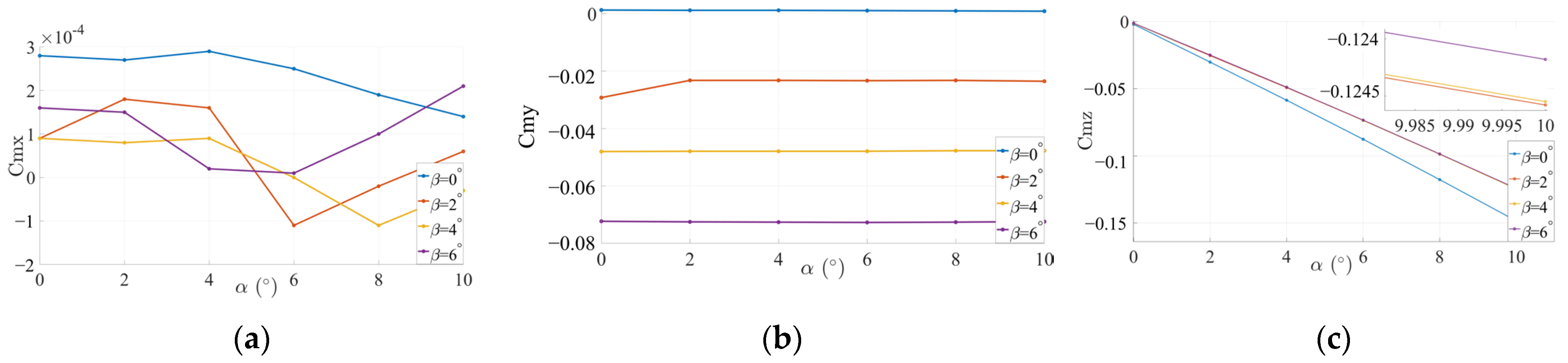 Drones 08 00755 g011 Drones 08 00755 g011
