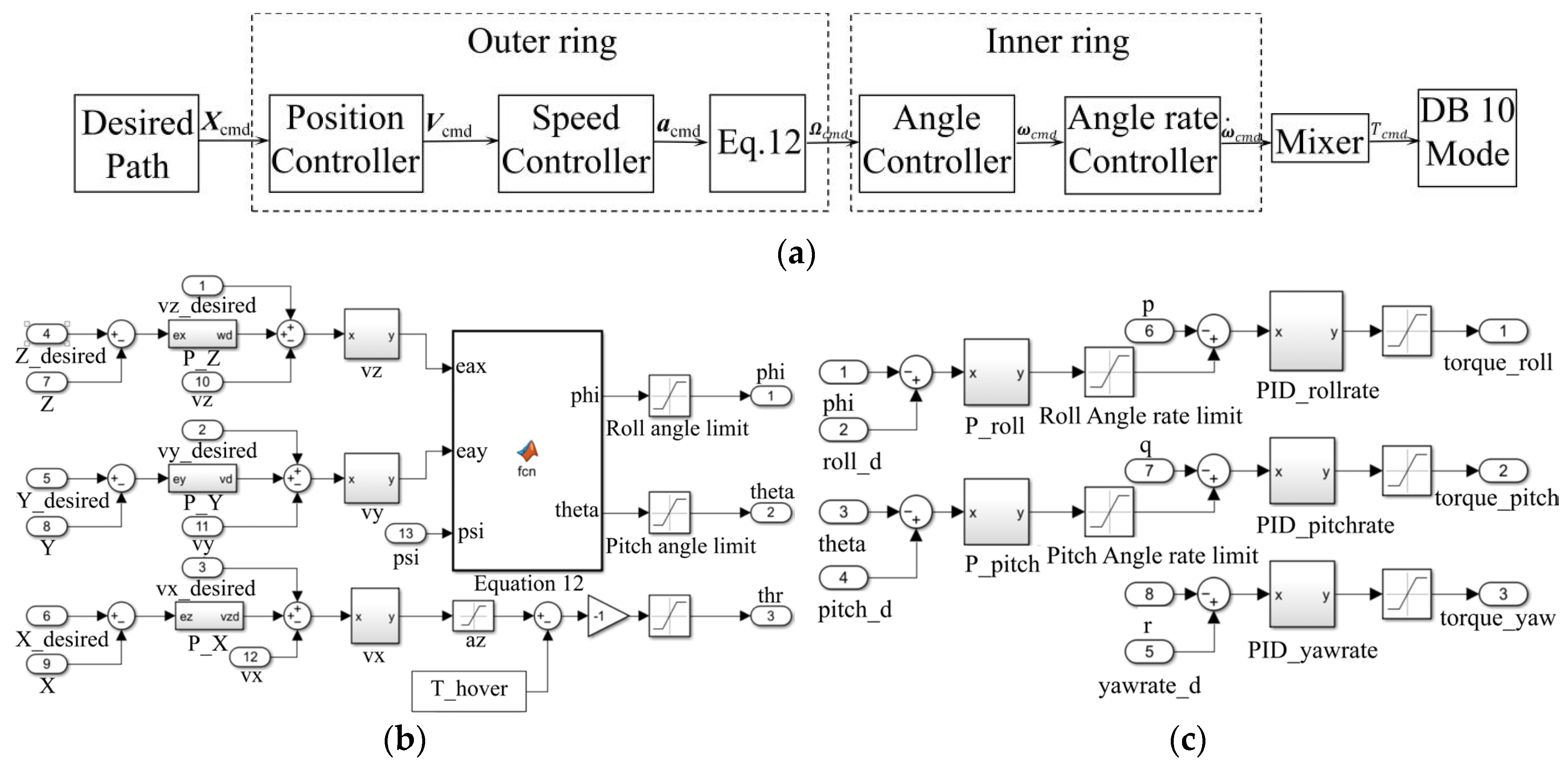 Drones 08 00755 g017 Drones 08 00755 g017