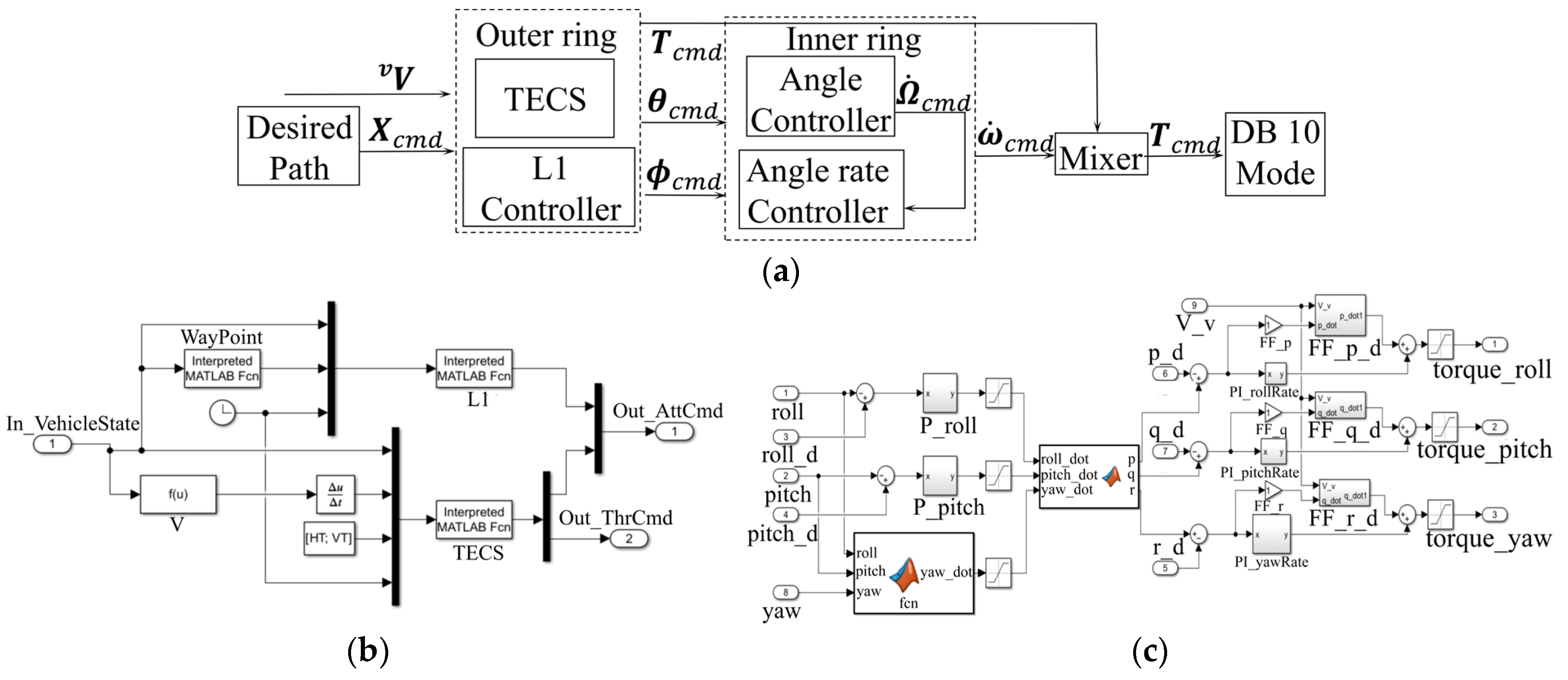 Drones 08 00755 g018 Drones 08 00755 g018