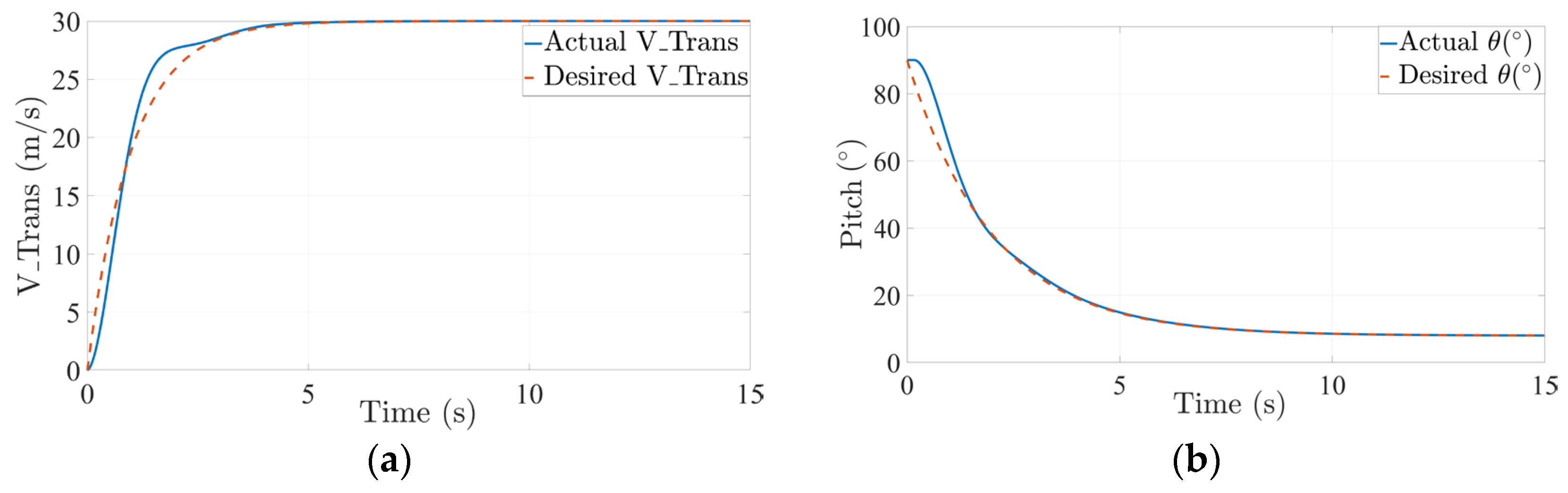 Drones 08 00755 g020 Drones 08 00755 g020