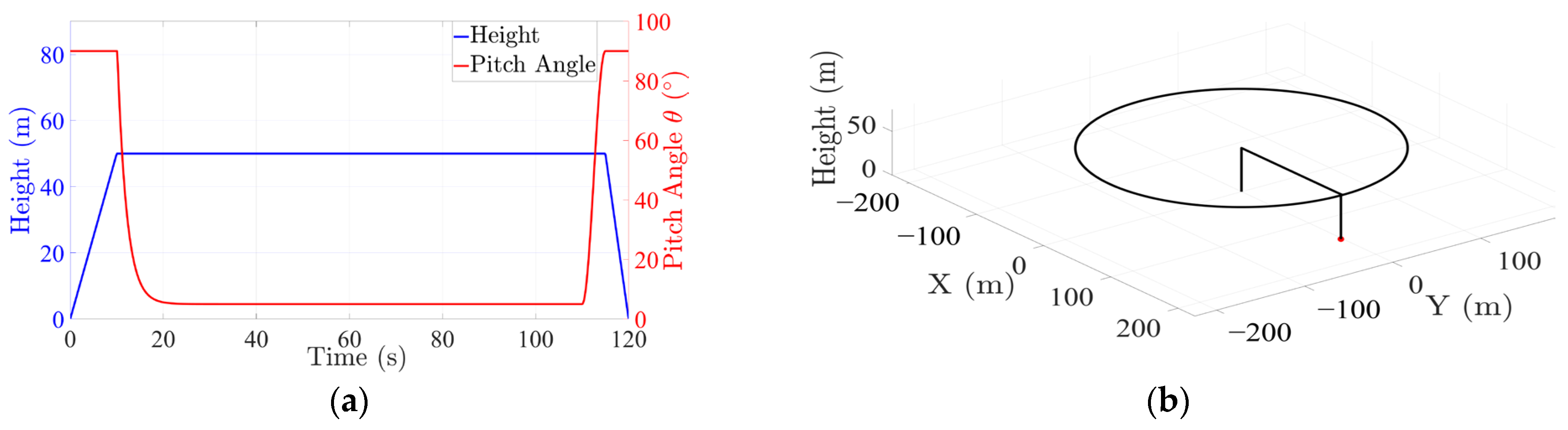 Drones 08 00755 g021 Drones 08 00755 g021