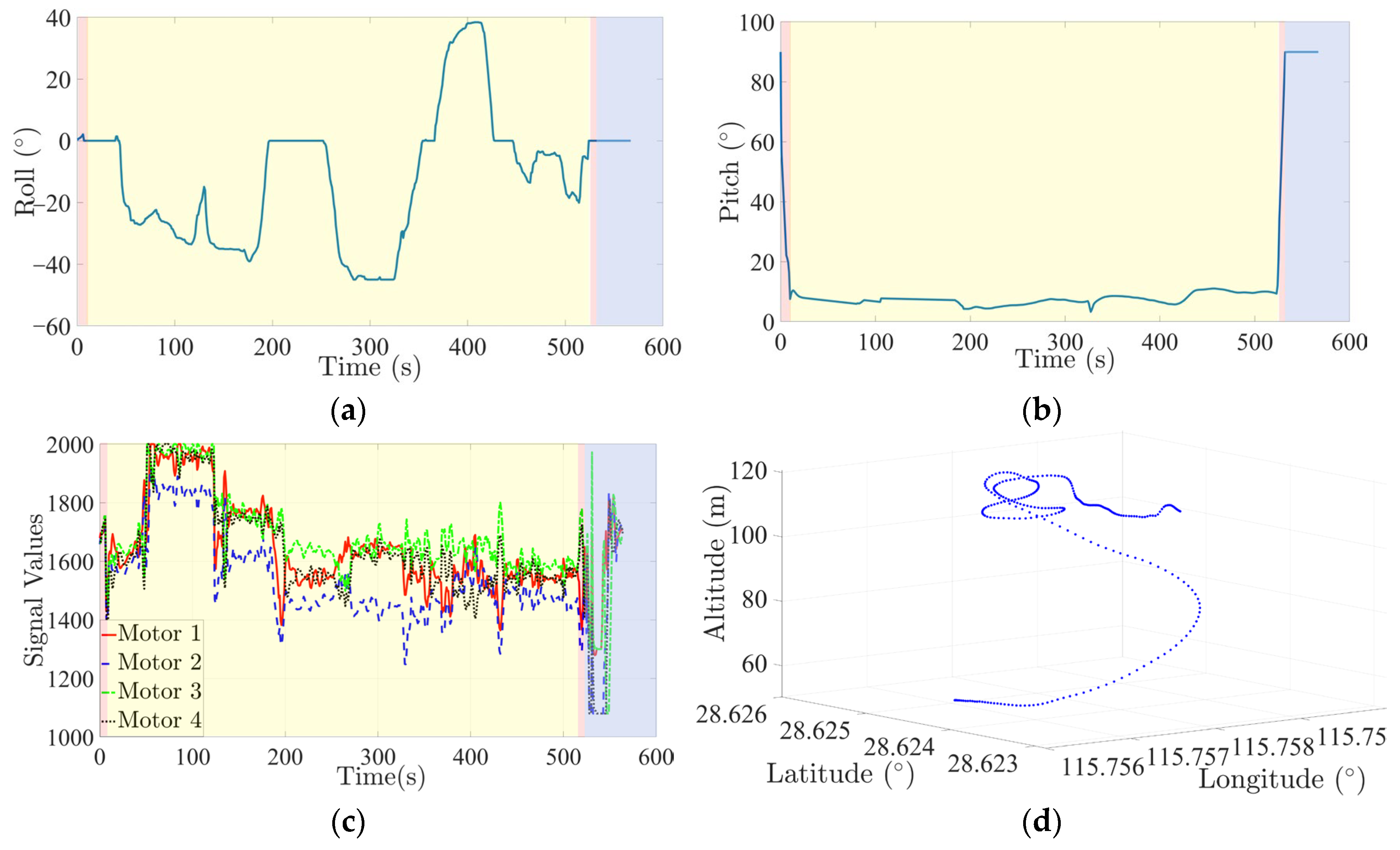 Drones 08 00755 g022 Drones 08 00755 g022