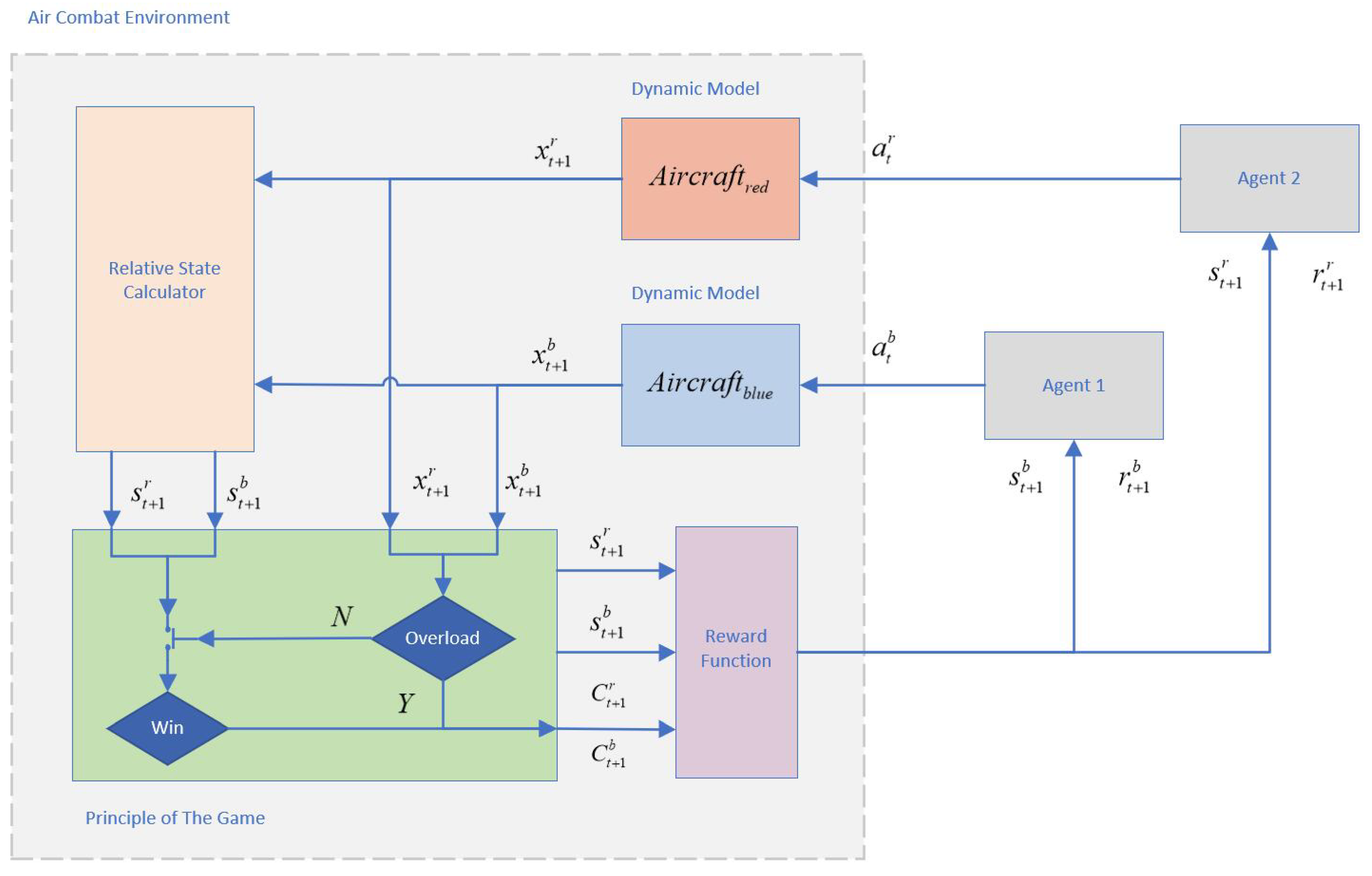 Drones 08 00756 g005