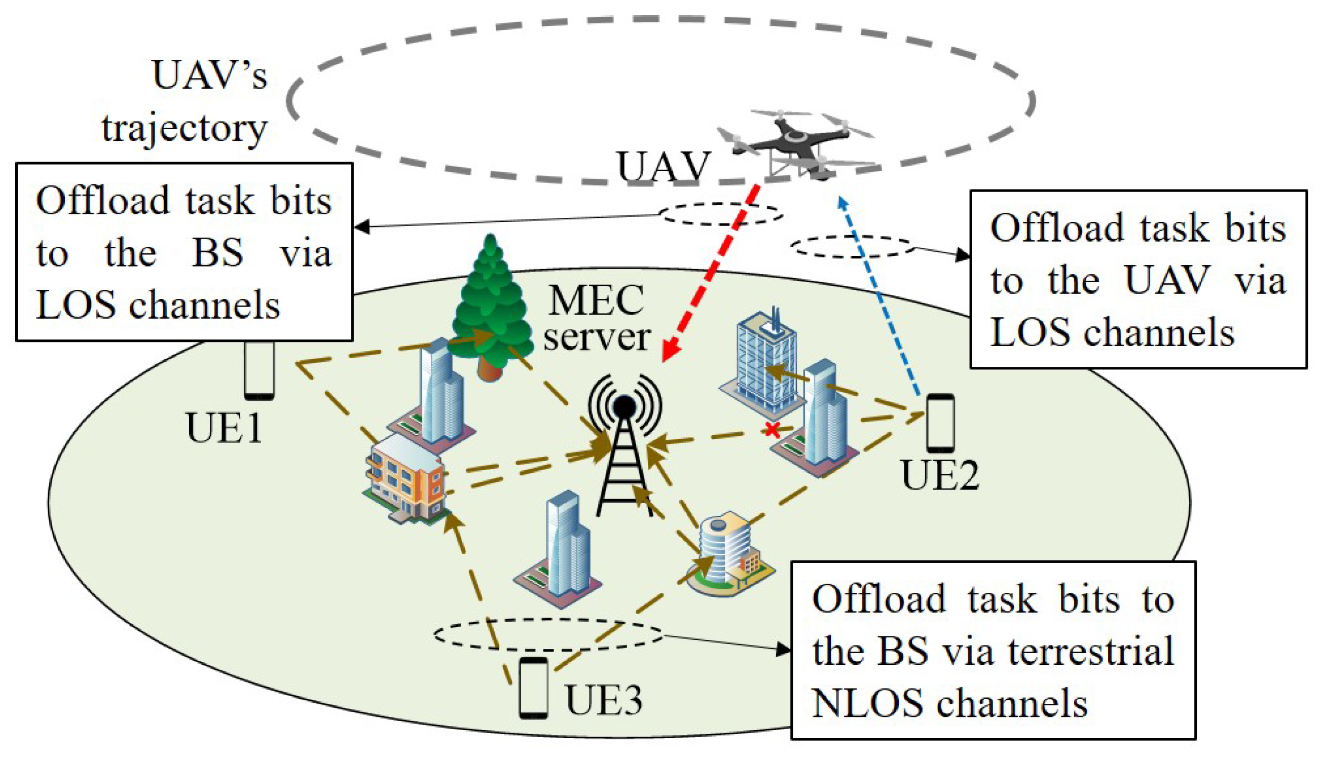 Drones 08 00757 g001