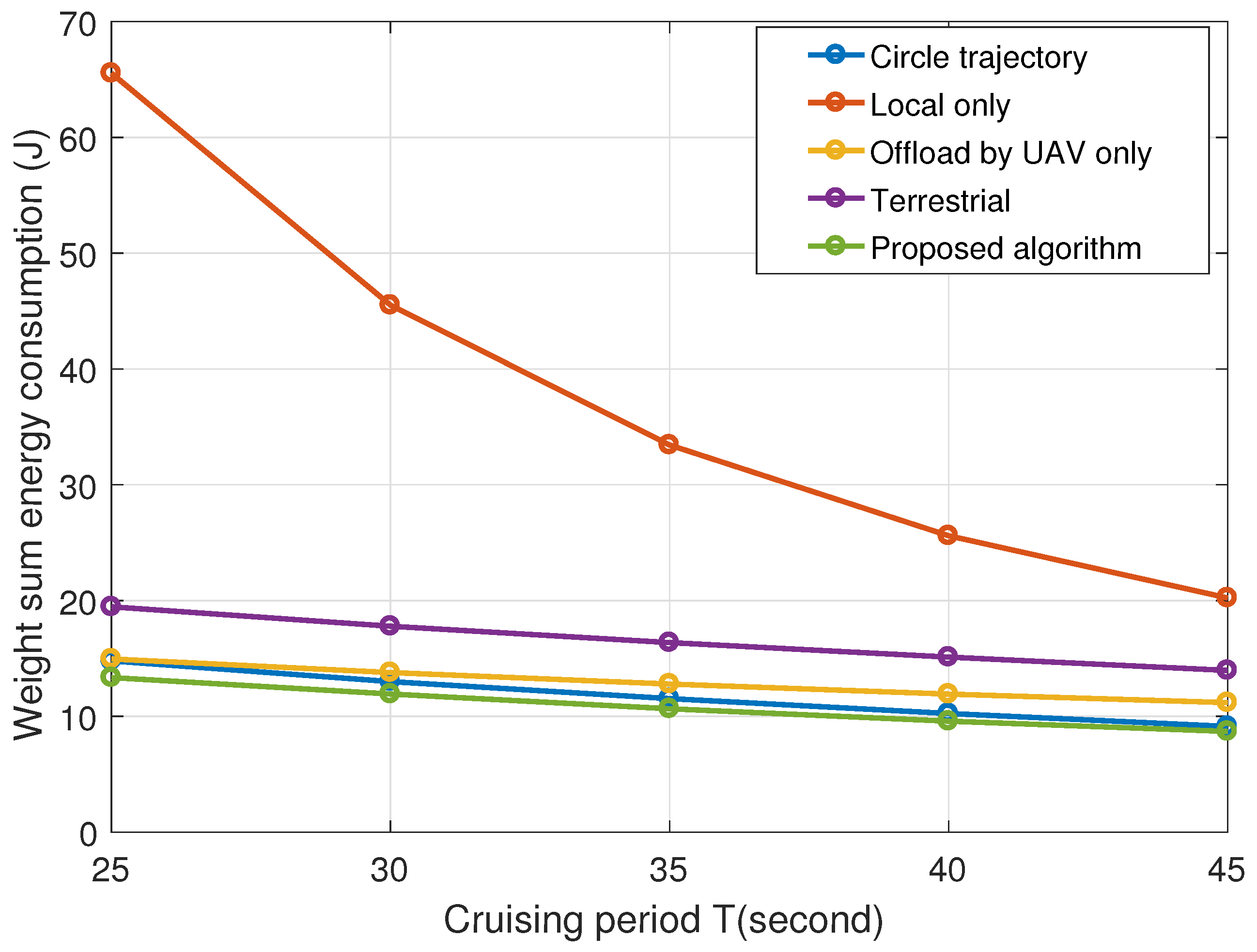 Drones 08 00757 g007