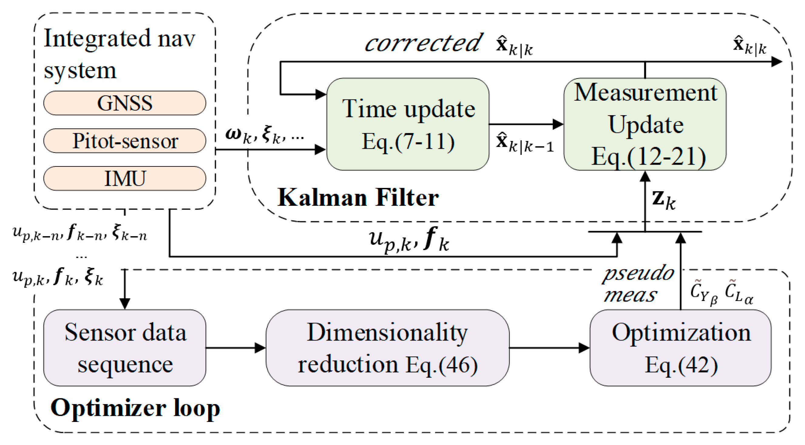 Drones 08 00758 g002