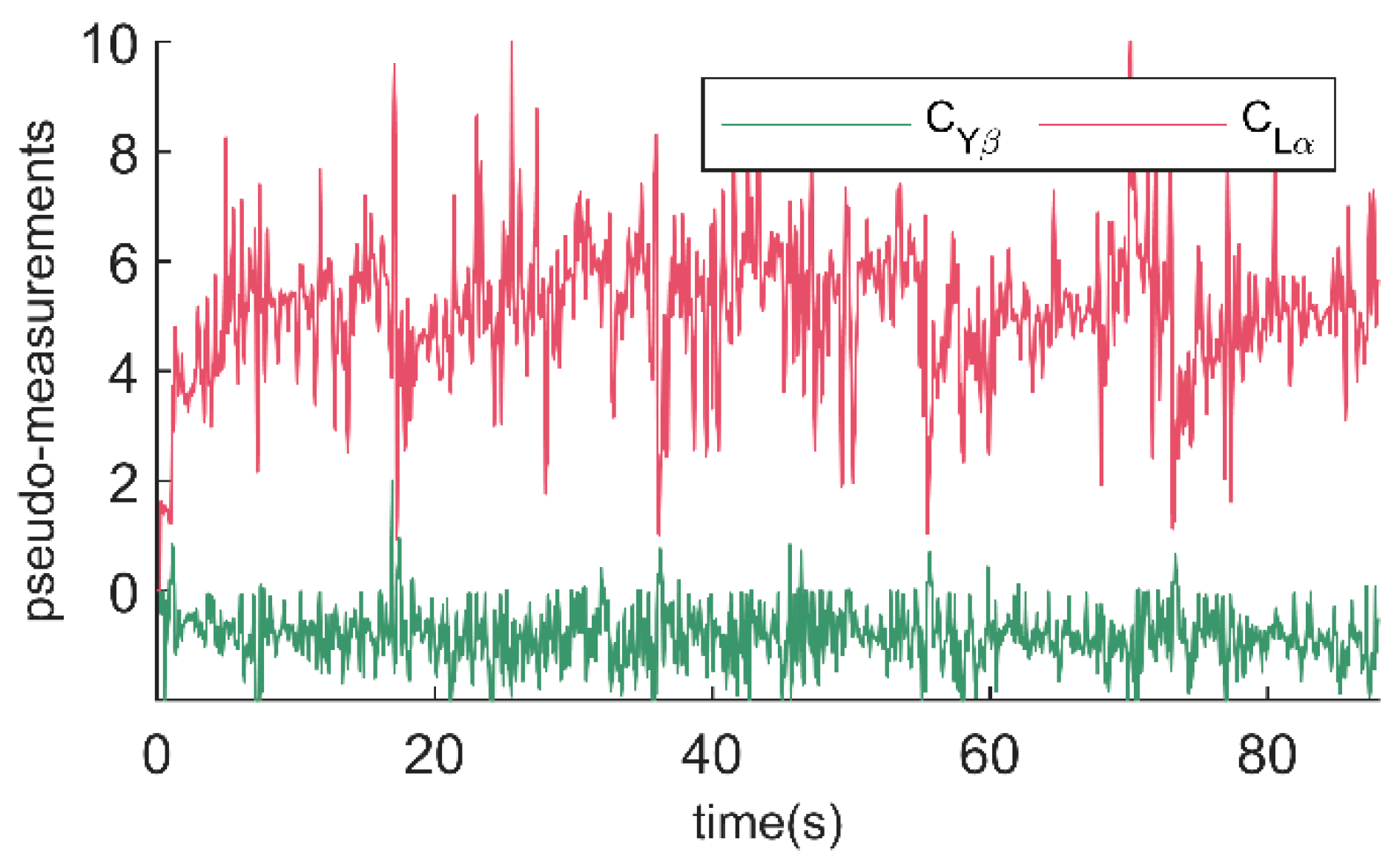Drones 08 00758 g003