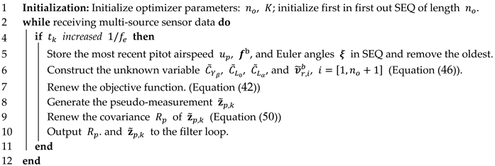 Drones 08 00758 i001