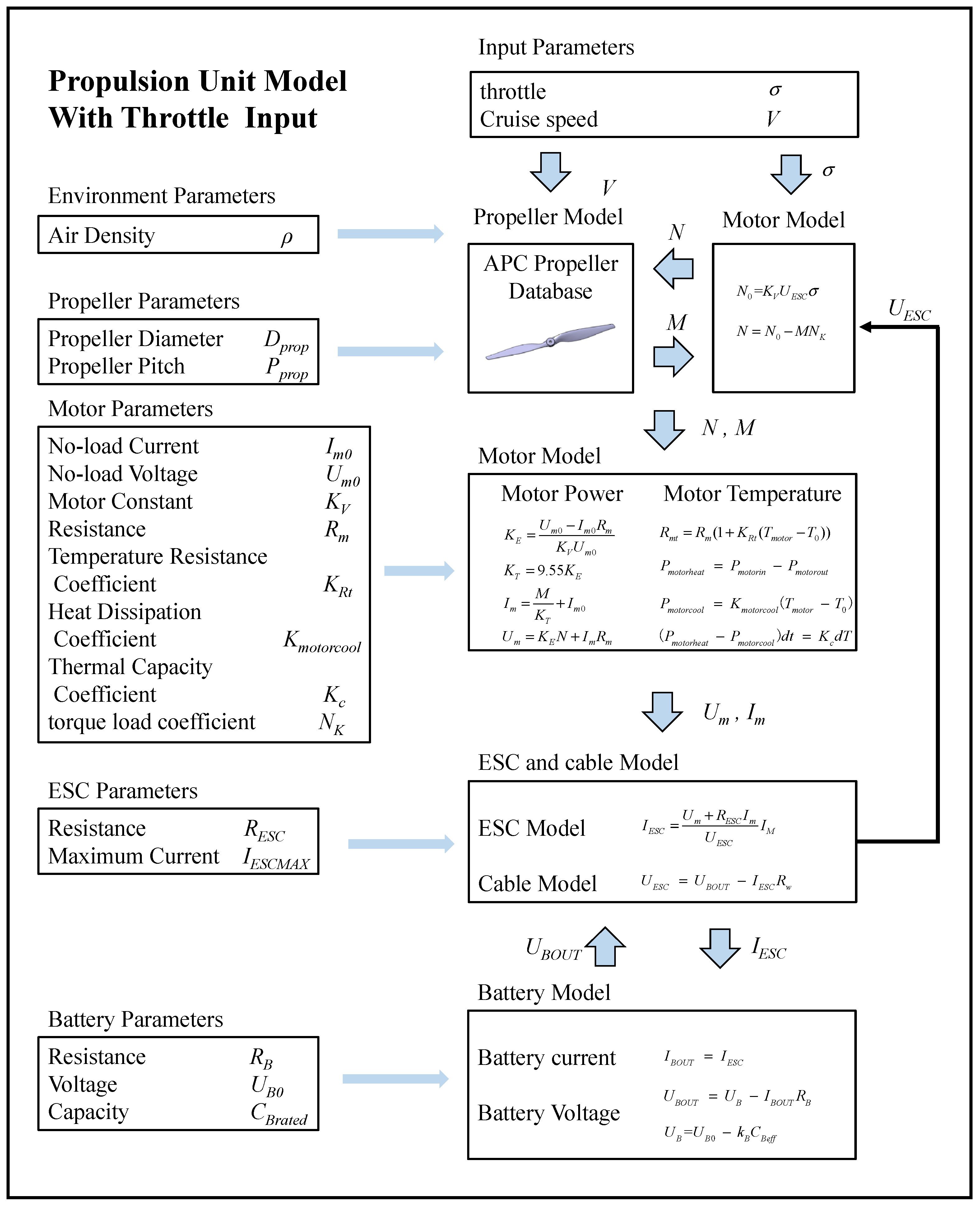Drones 08 00761 g003