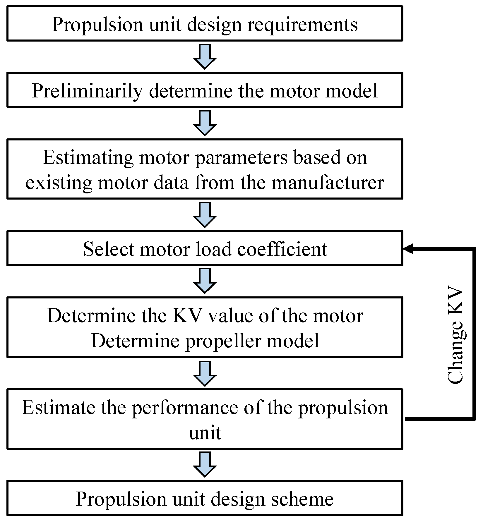 Drones 08 00761 g005