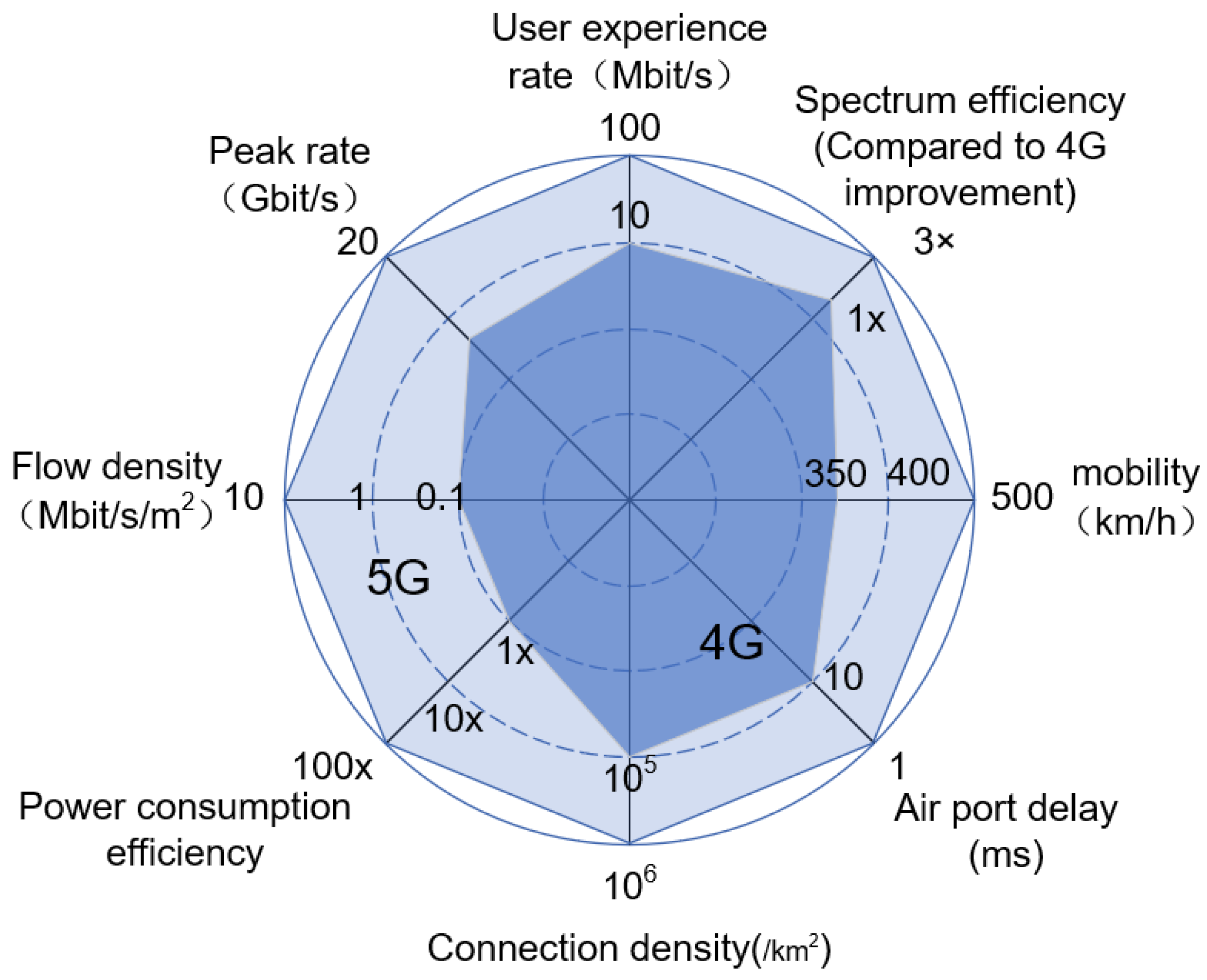 Drones 08 00763 g002