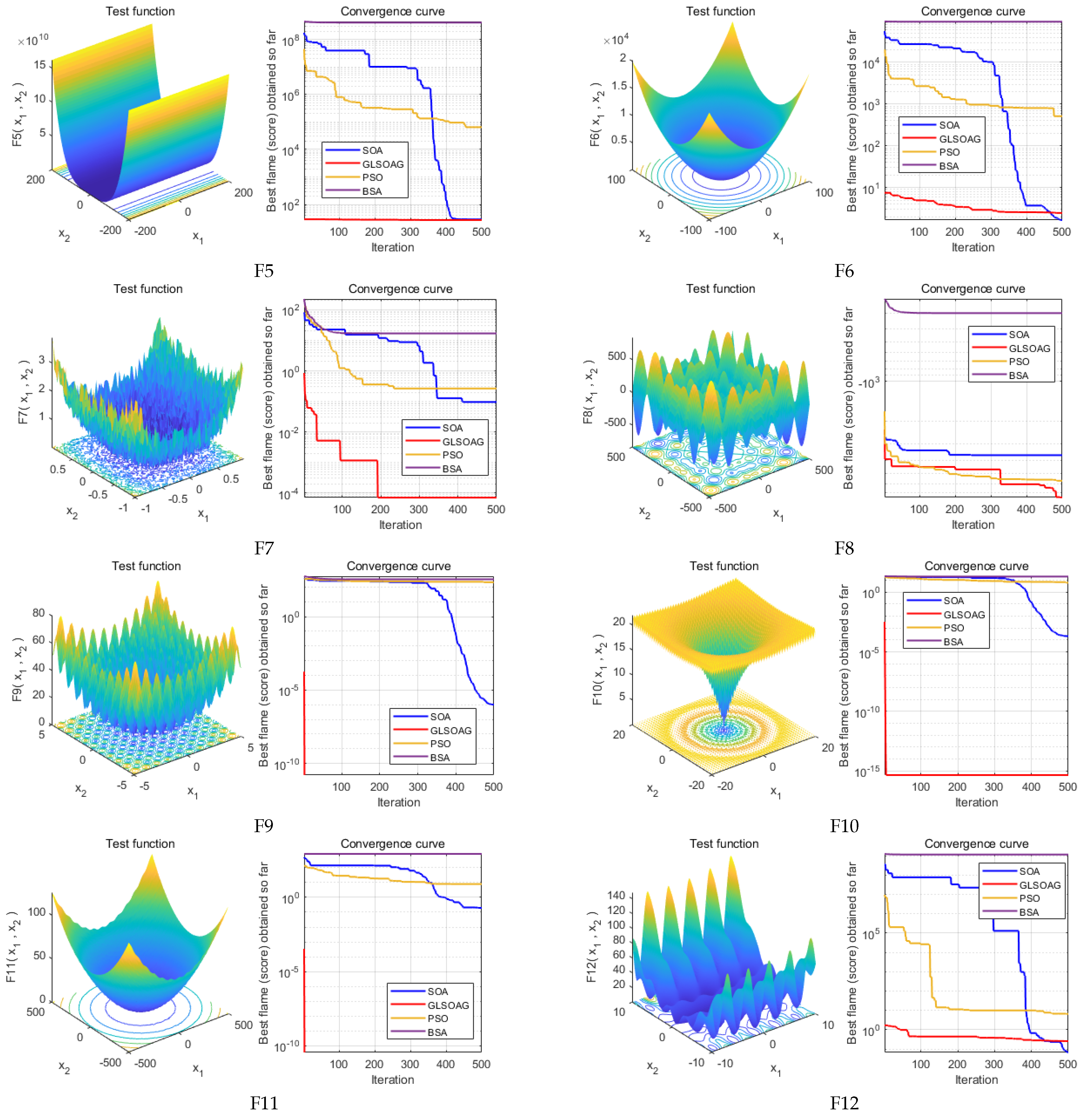 Drones 08 00763 g0a1b