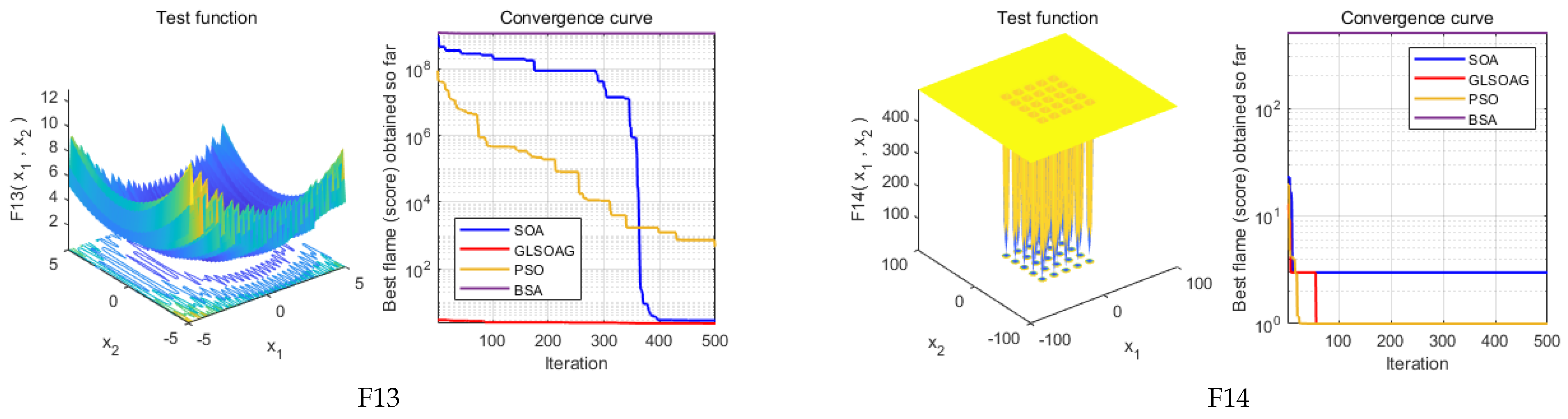 Drones 08 00763 g0a2a