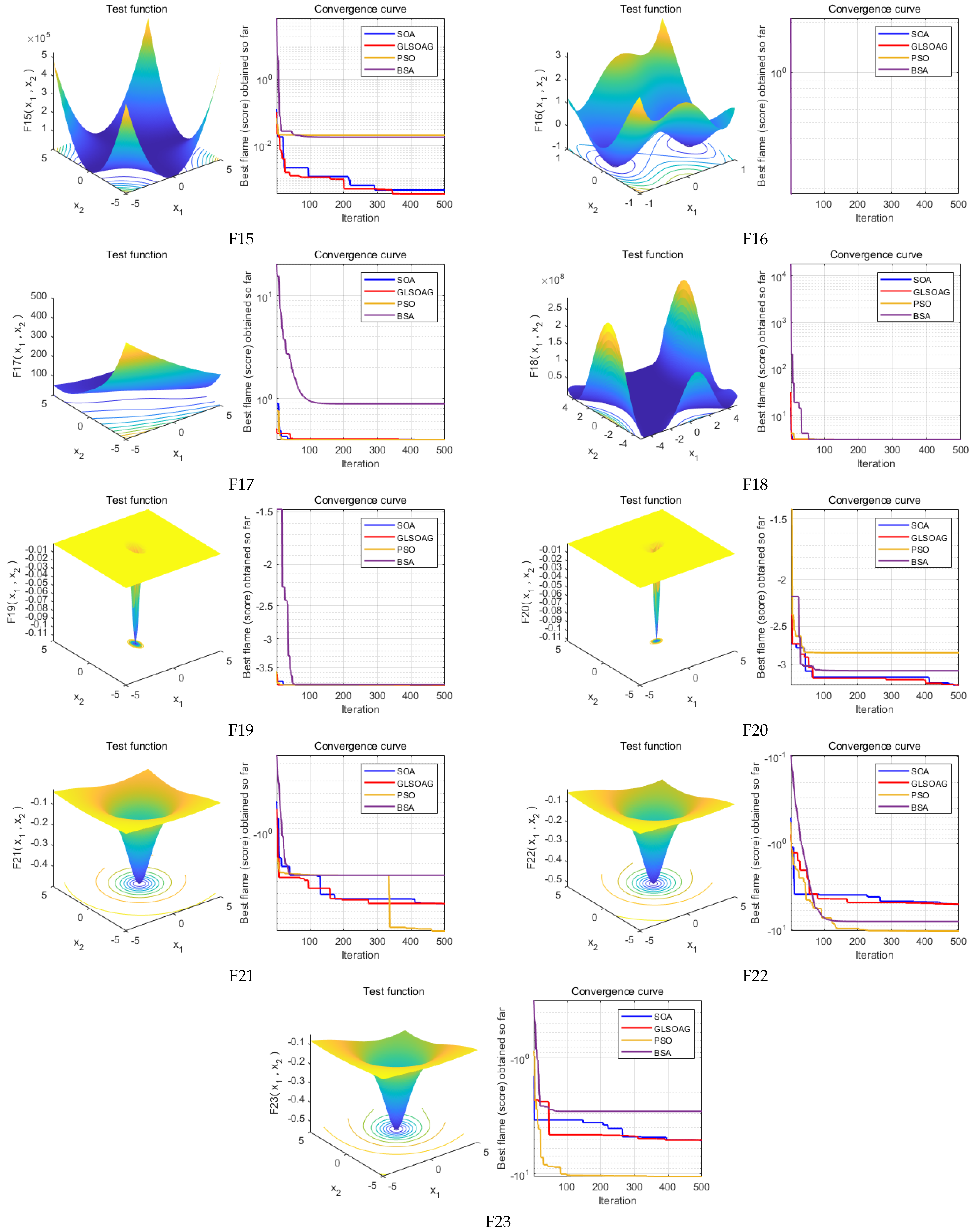 Drones 08 00763 g0a2b