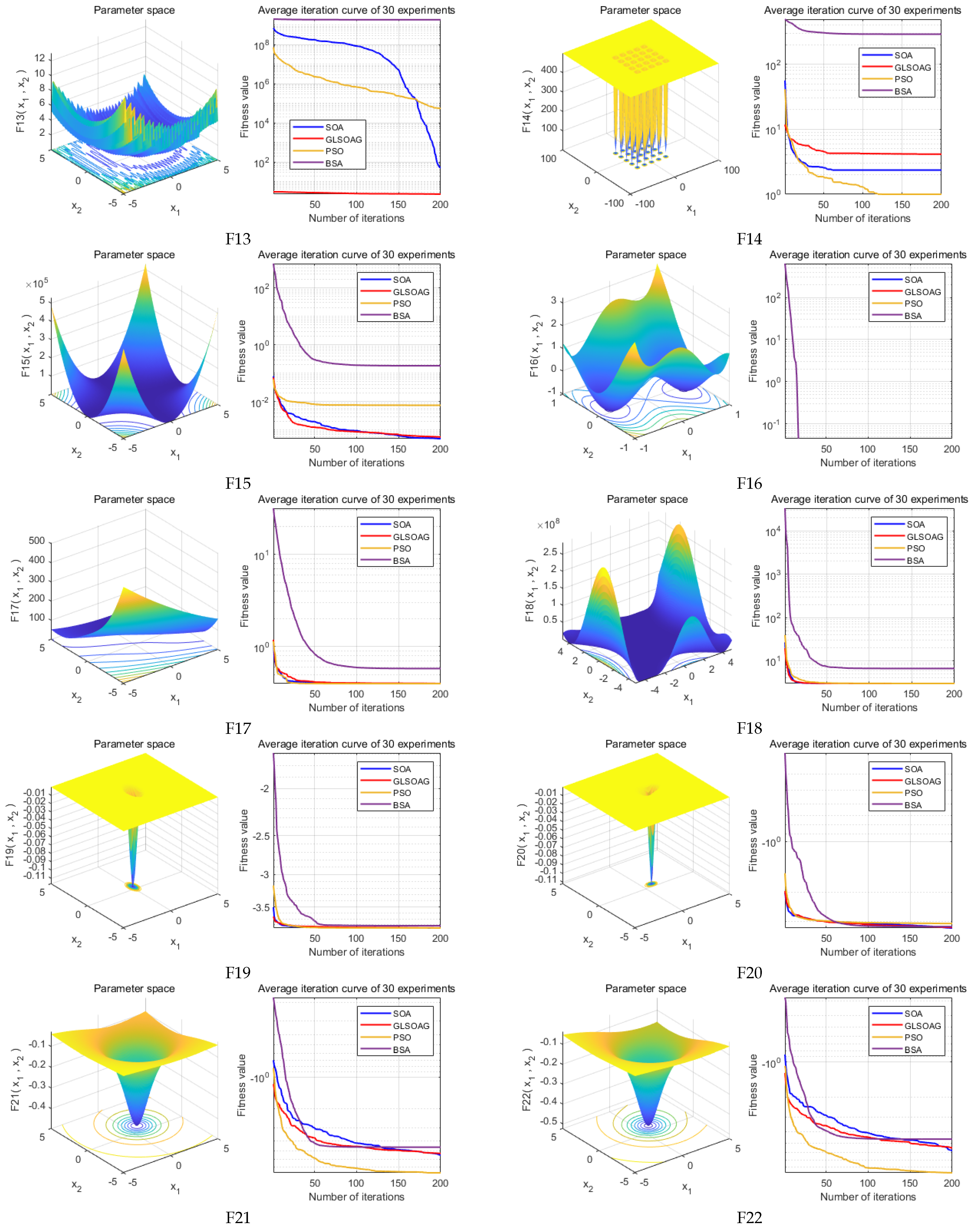 Drones 08 00763 g0a3a
