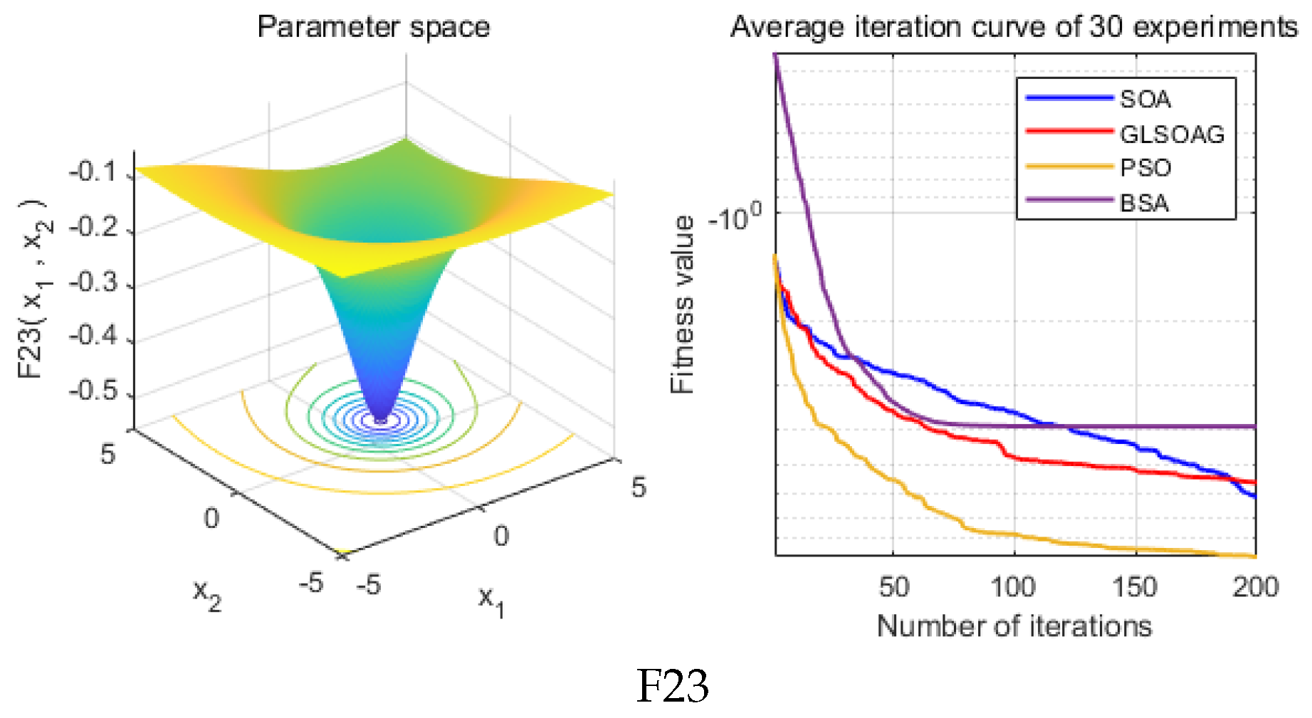 Drones 08 00763 g0a3b